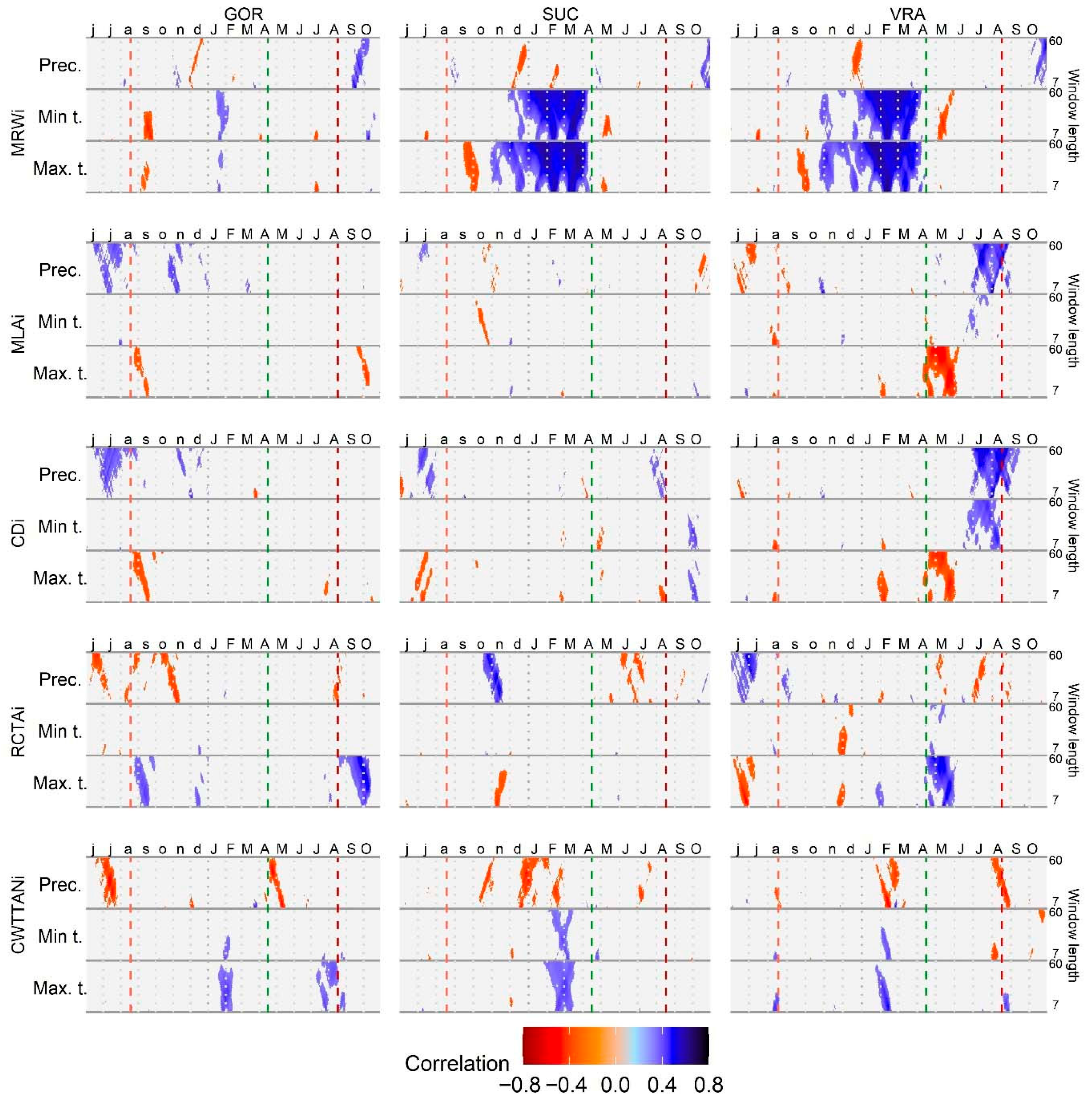 Forests 16 01497 g007