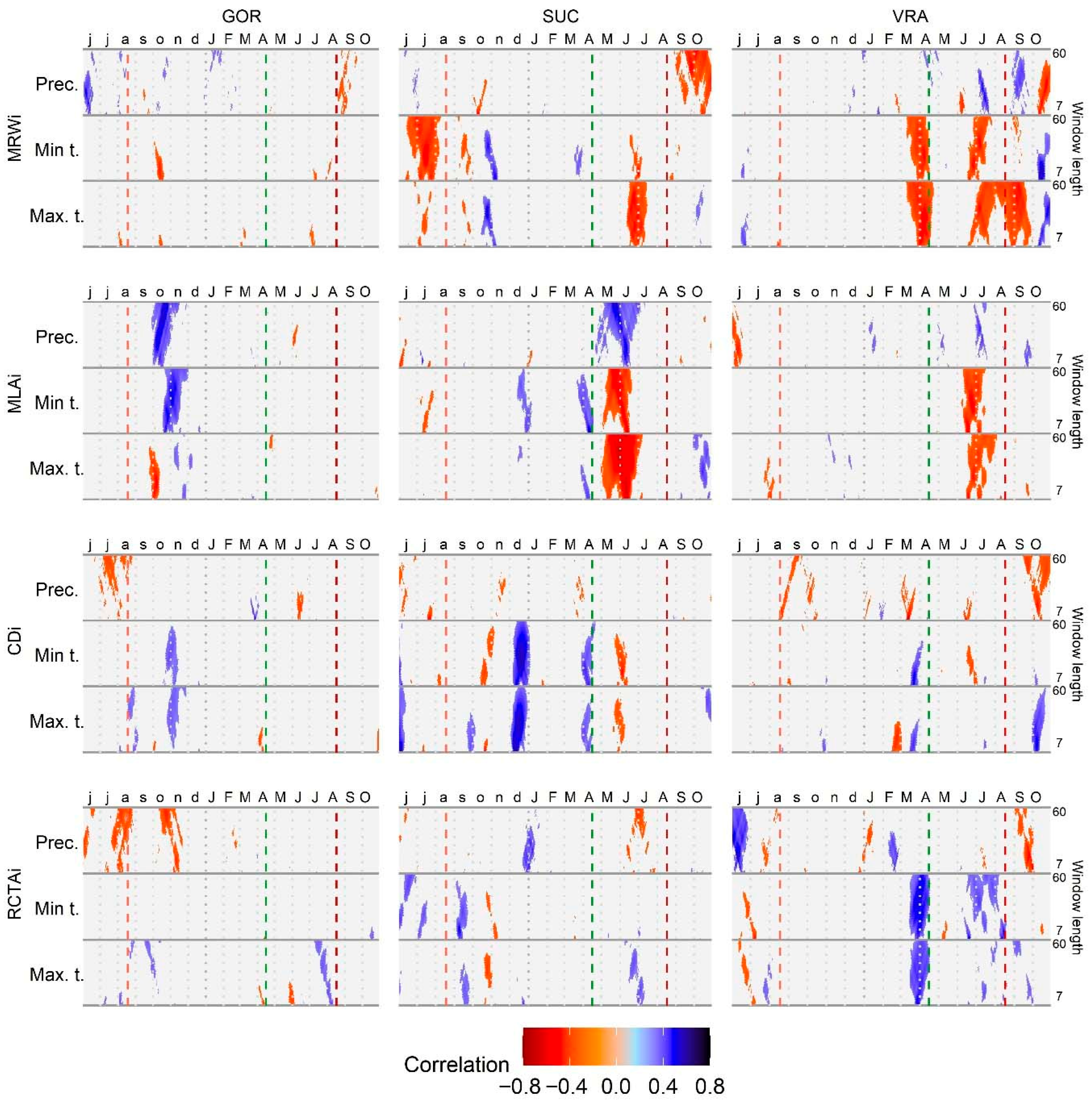 Forests 16 01497 g008