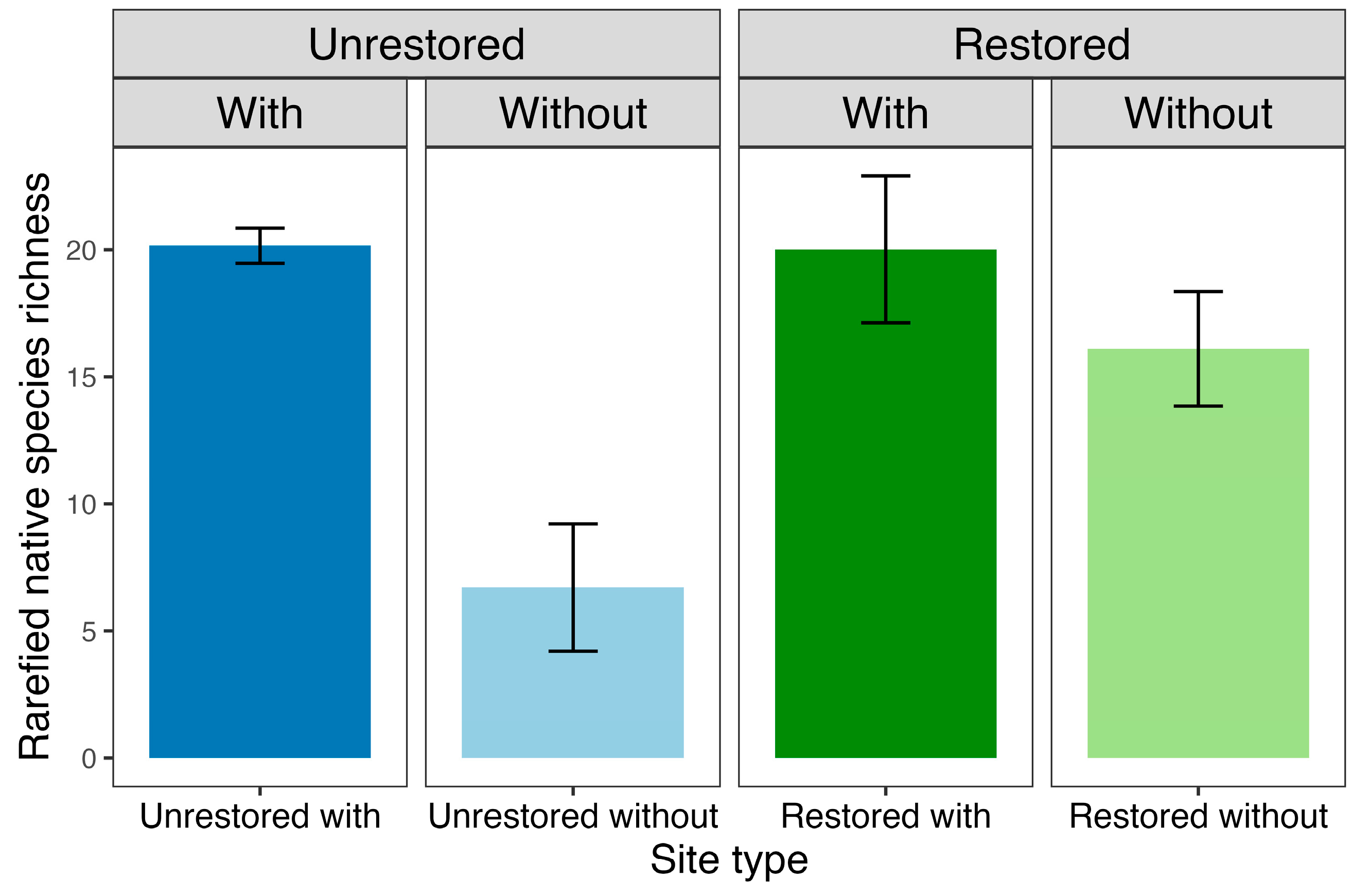 Forests 16 01498 g003