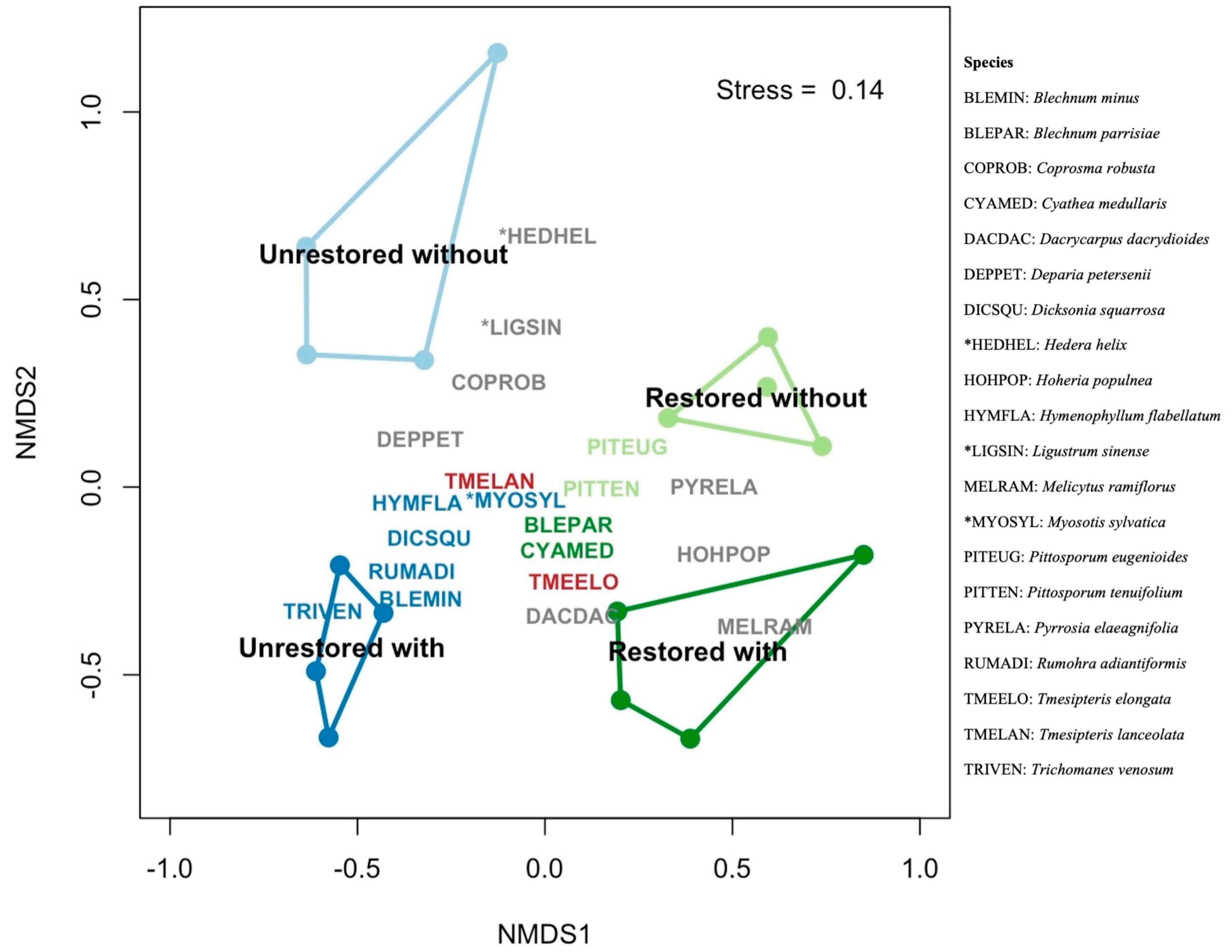 Forests 16 01498 g004