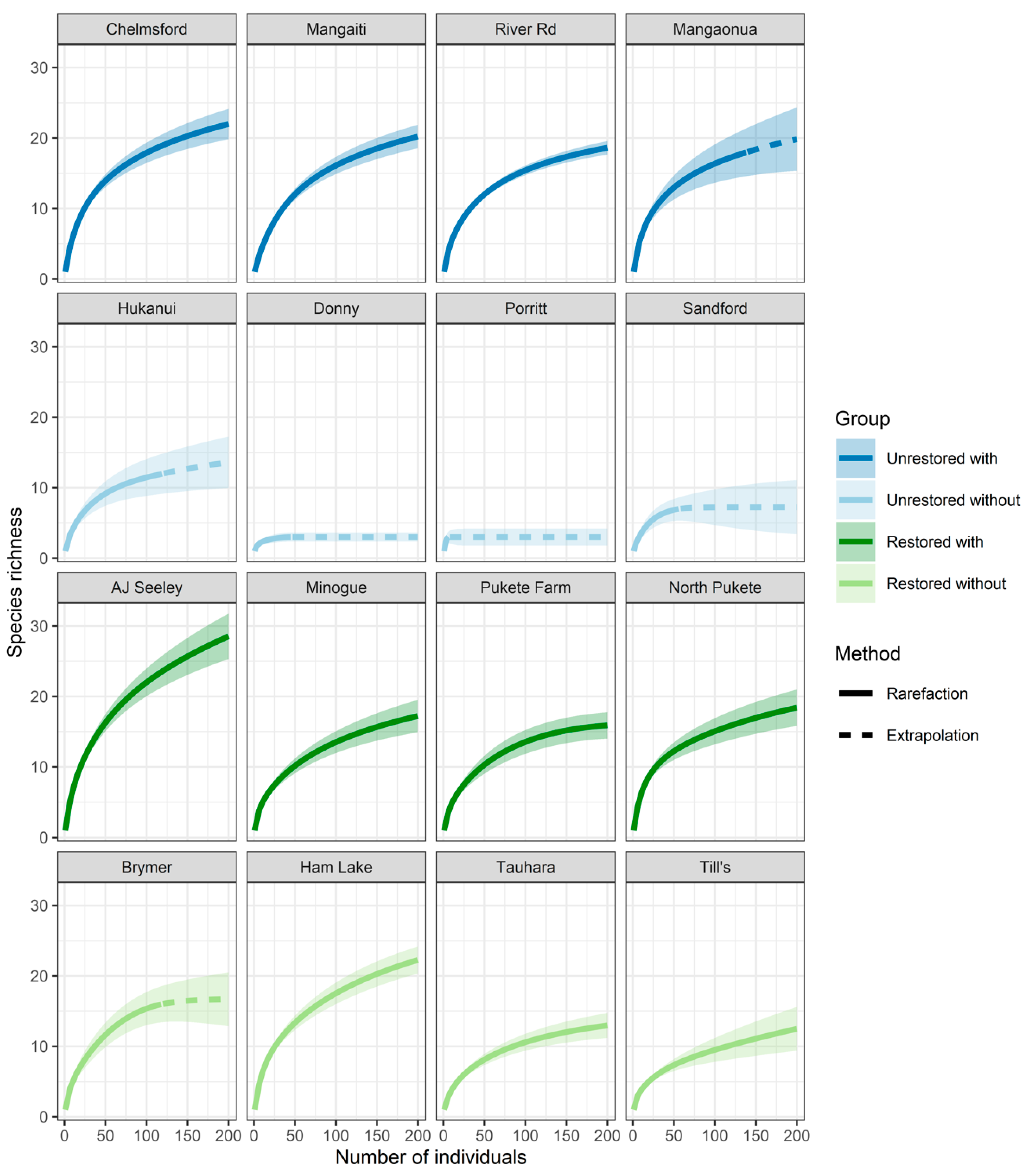 Forests 16 01498 g0a1
