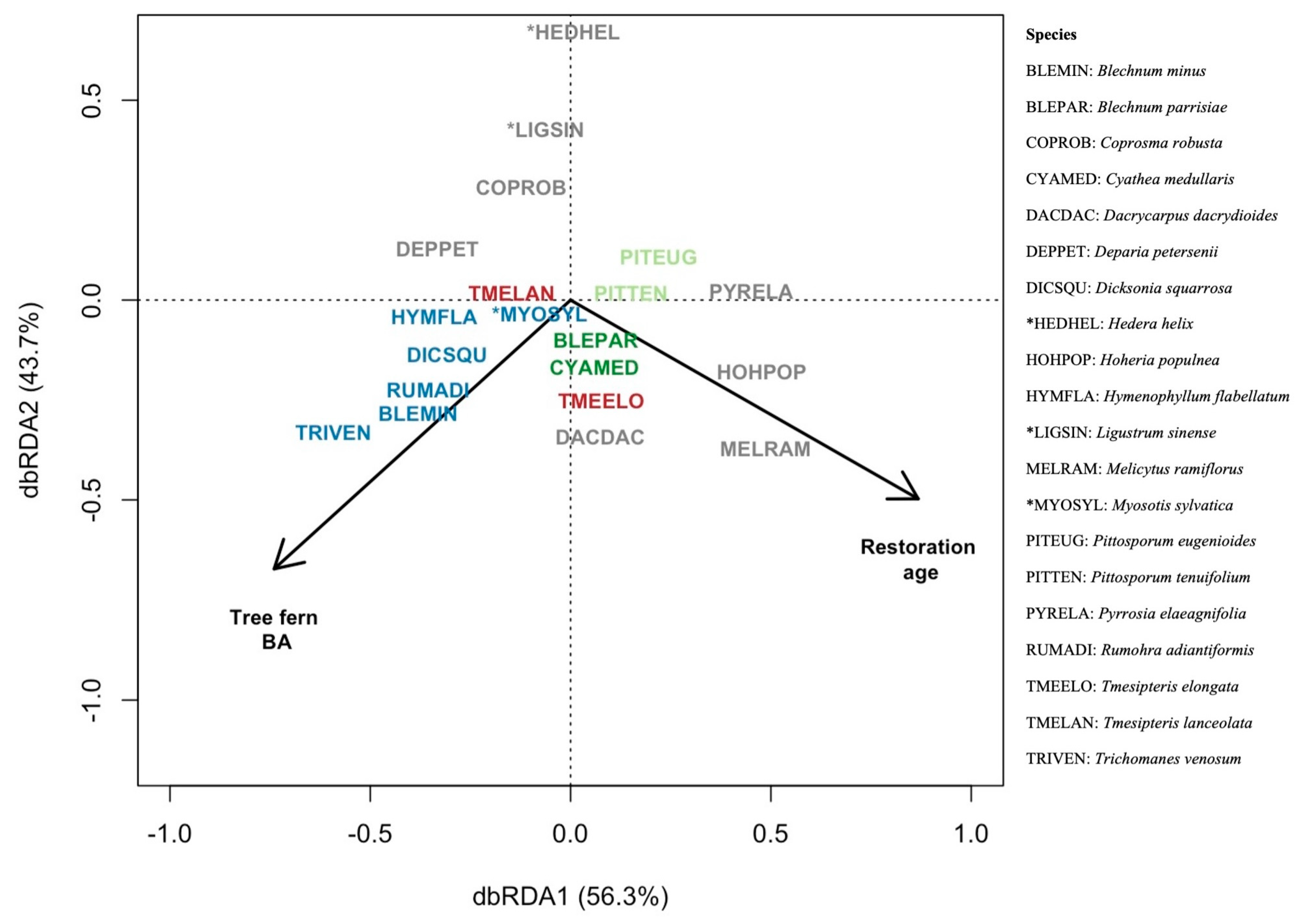 Forests 16 01498 g0a2