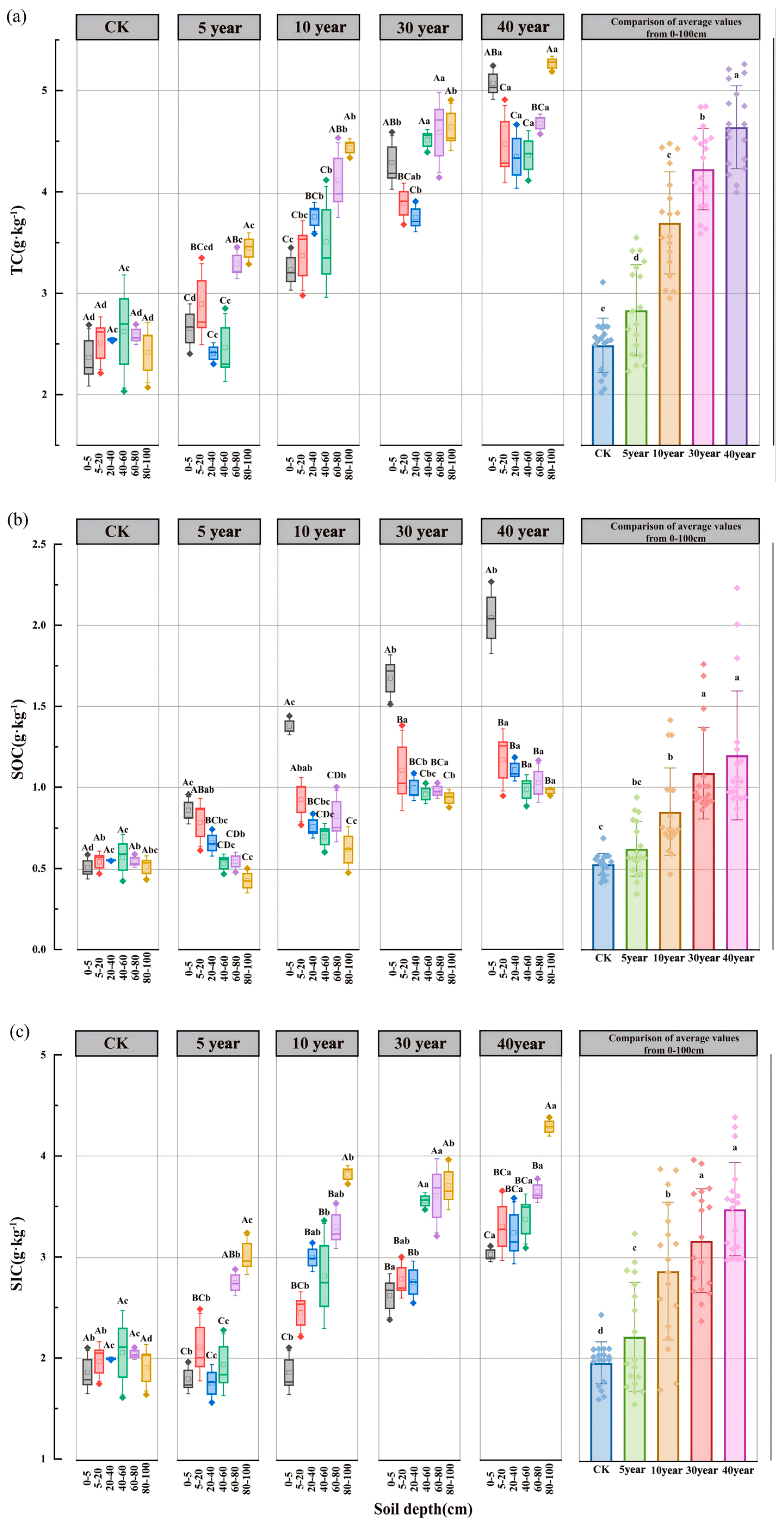 Forests 16 01499 g002 Forests 16 01499 g002