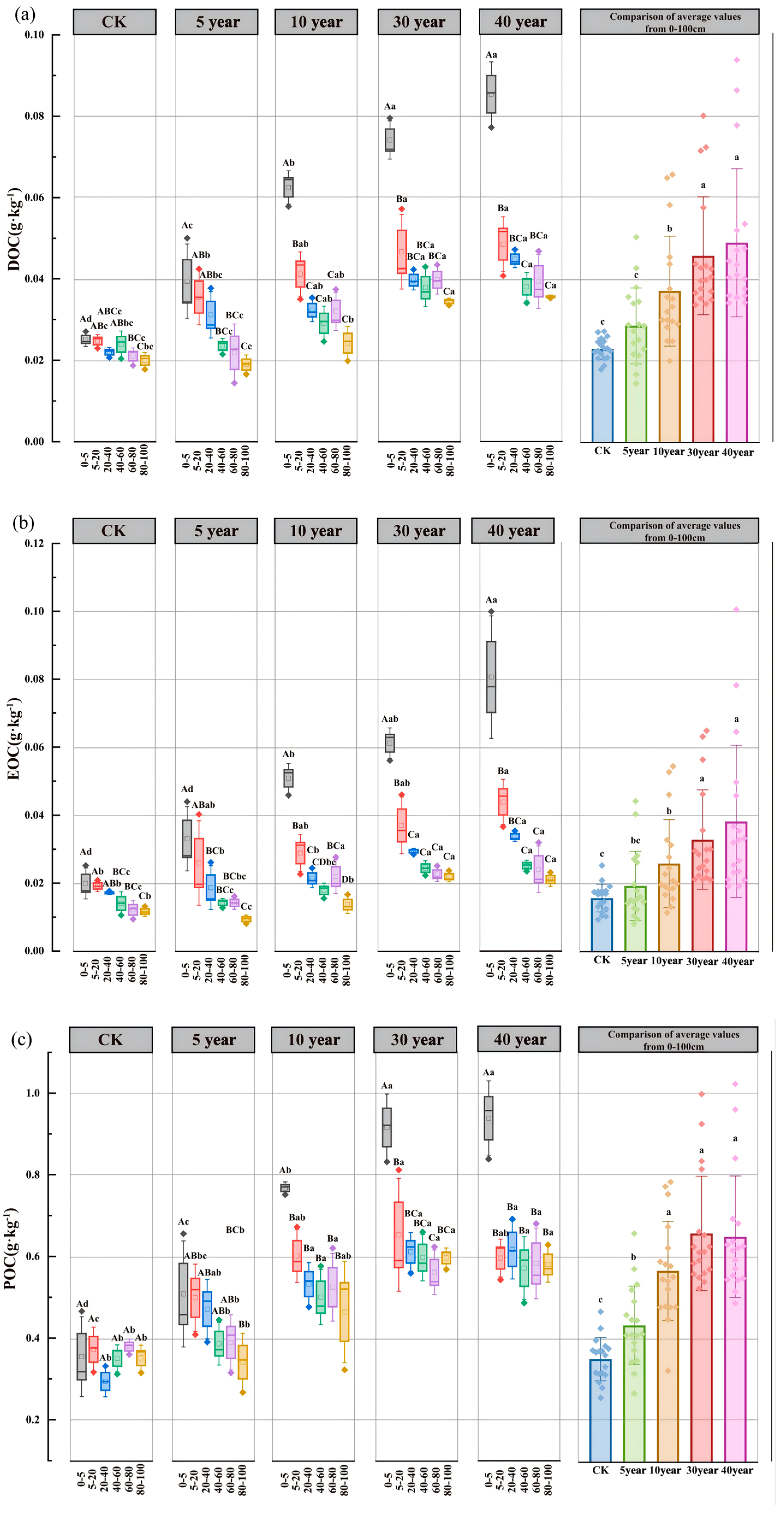 Forests 16 01499 g003a Forests 16 01499 g003a