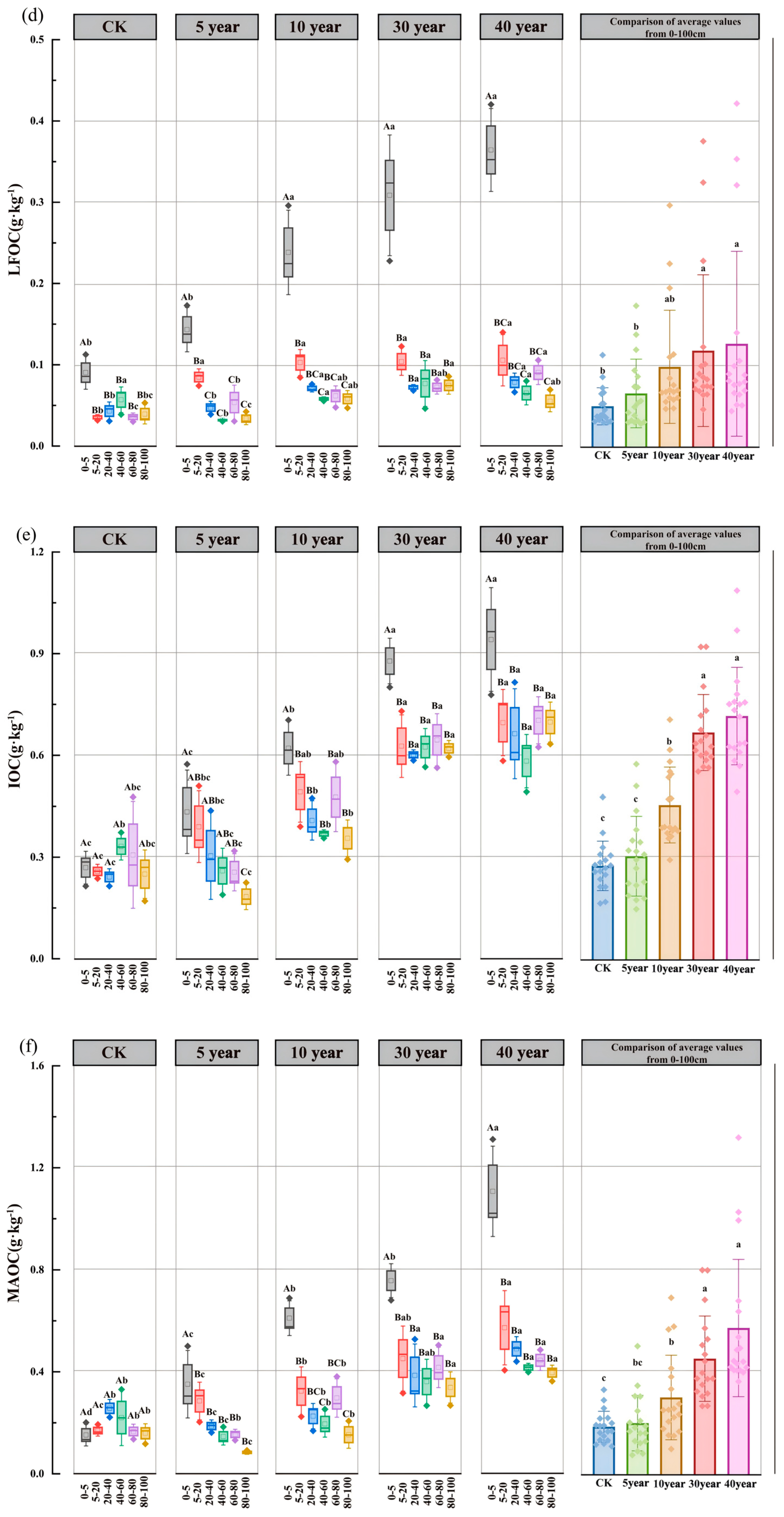 Forests 16 01499 g003b Forests 16 01499 g003b