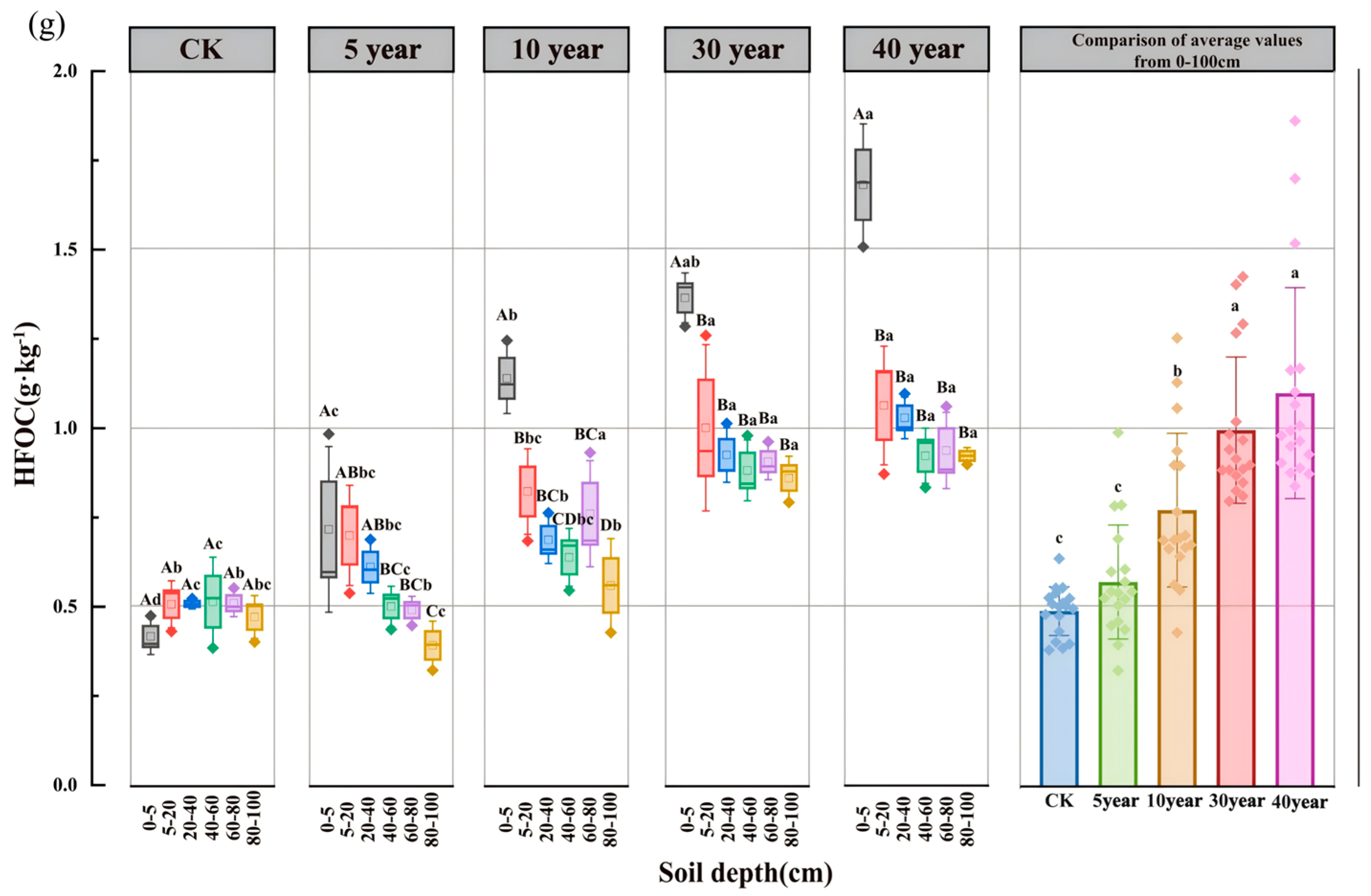 Forests 16 01499 g003c Forests 16 01499 g003c