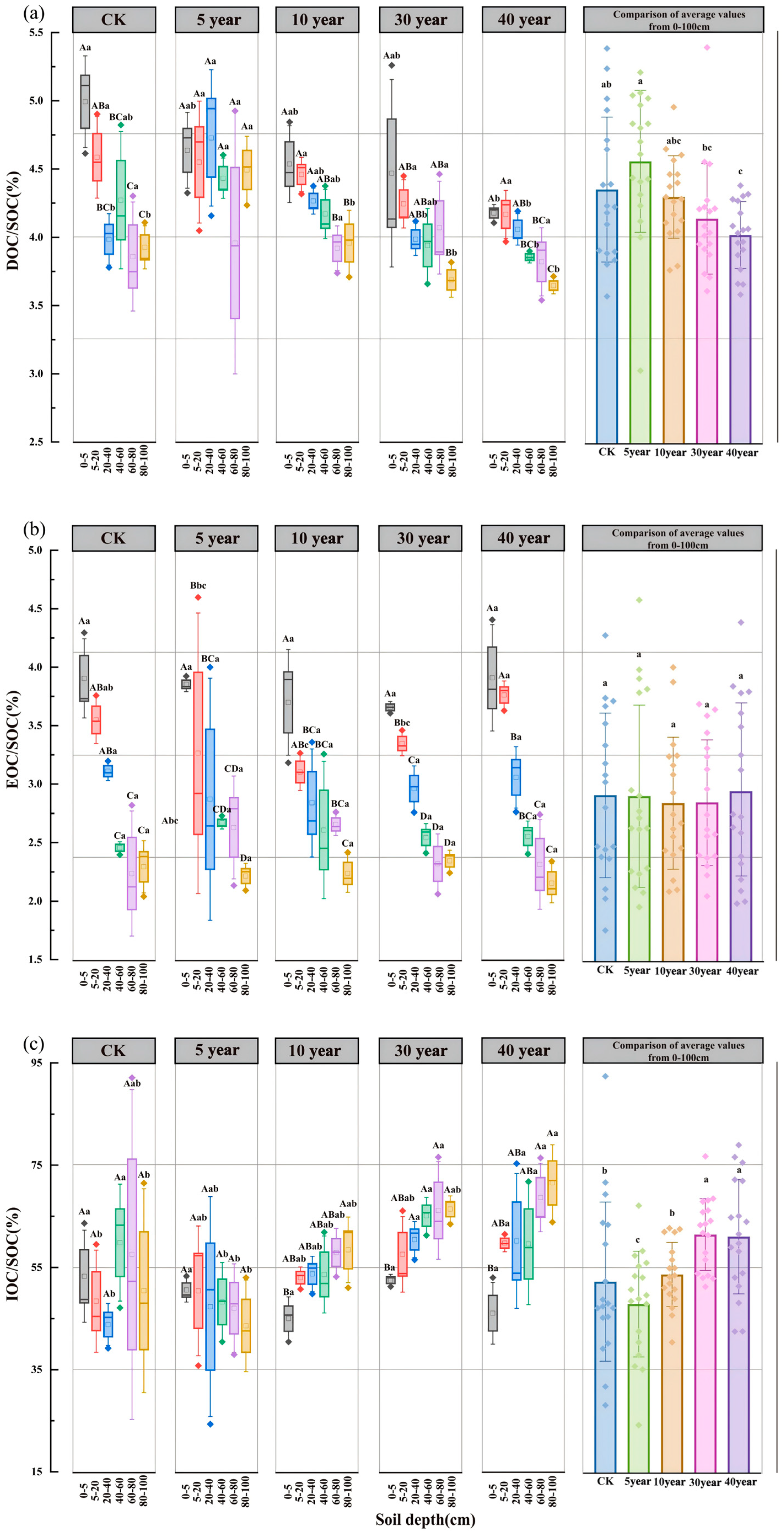 Forests 16 01499 g004a Forests 16 01499 g004a