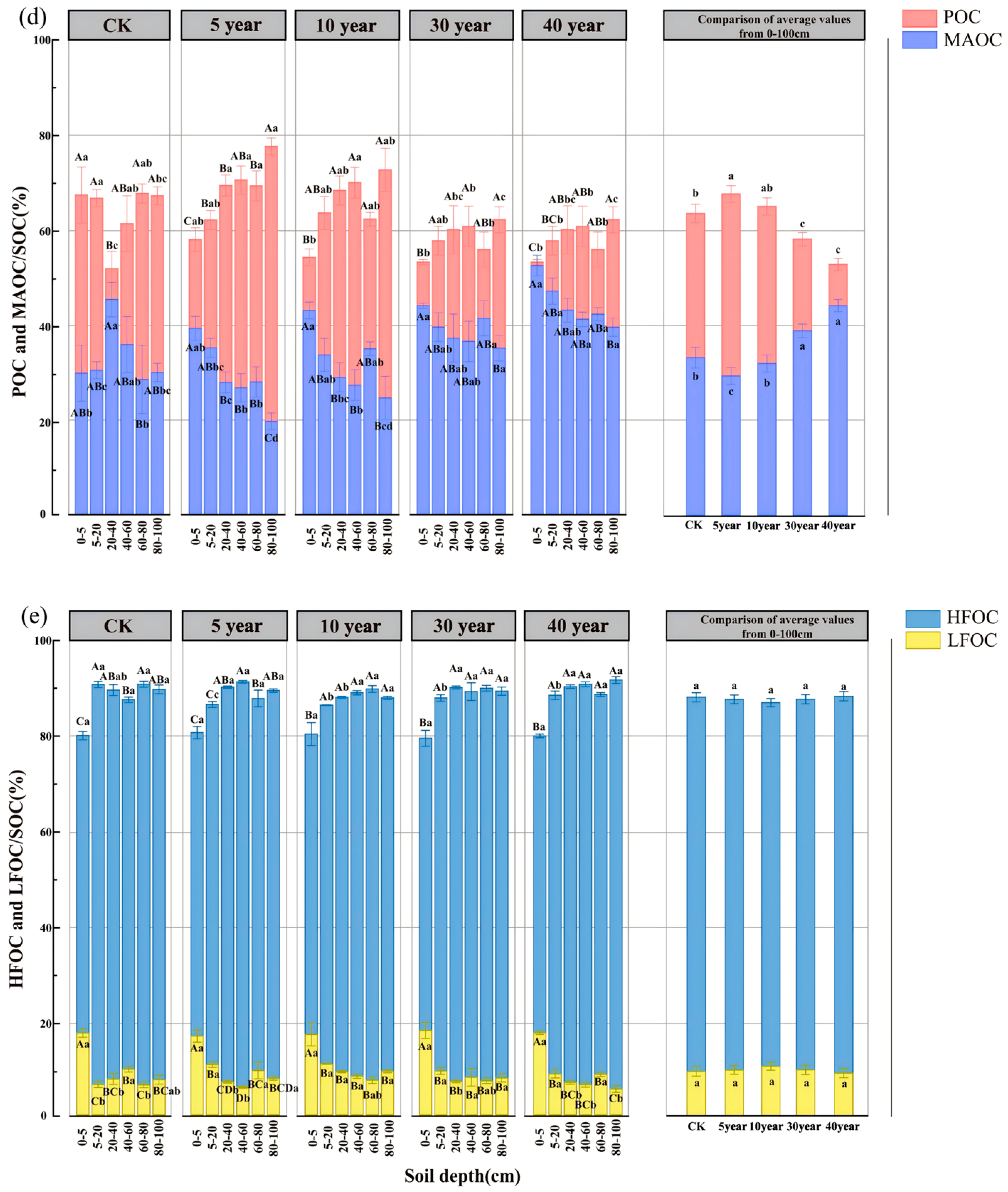 Forests 16 01499 g004b Forests 16 01499 g004b