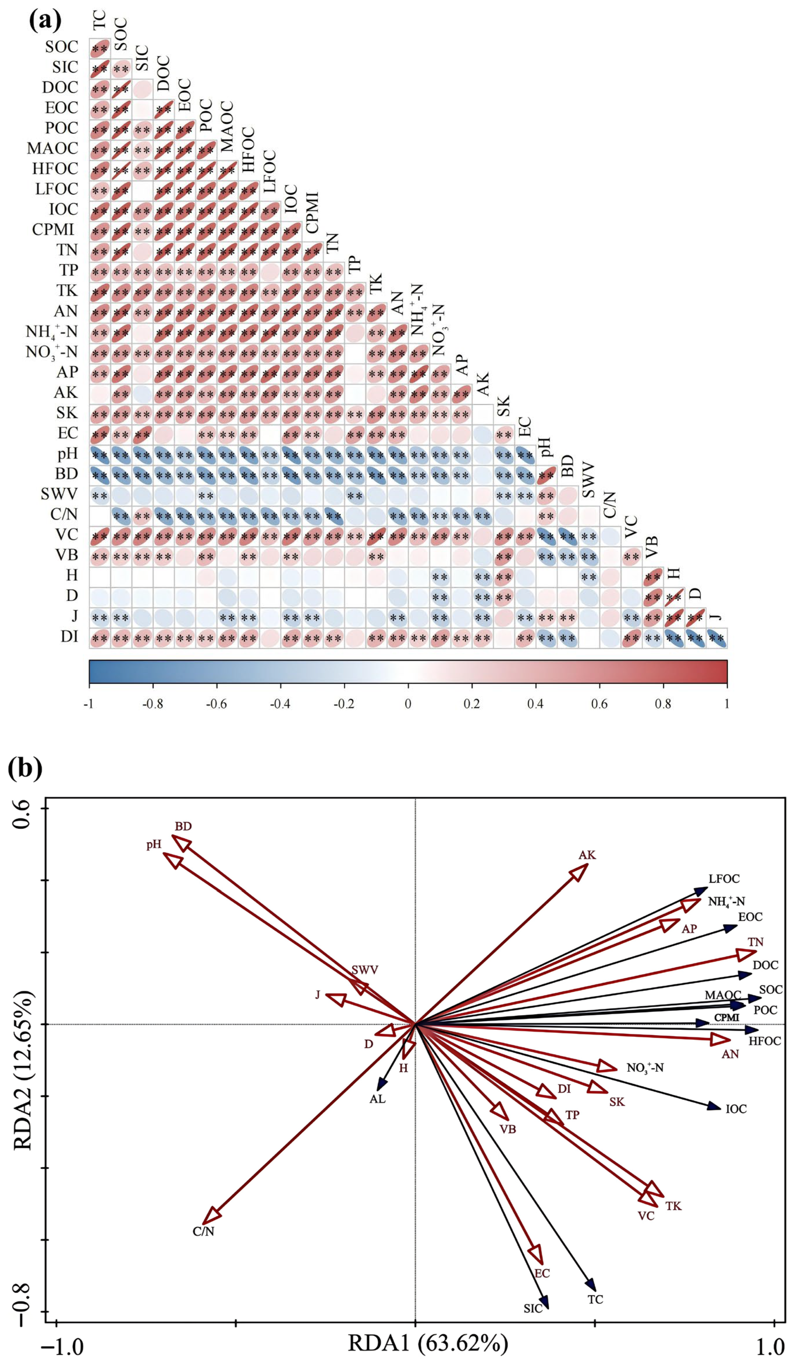 Forests 16 01499 g005a Forests 16 01499 g005a