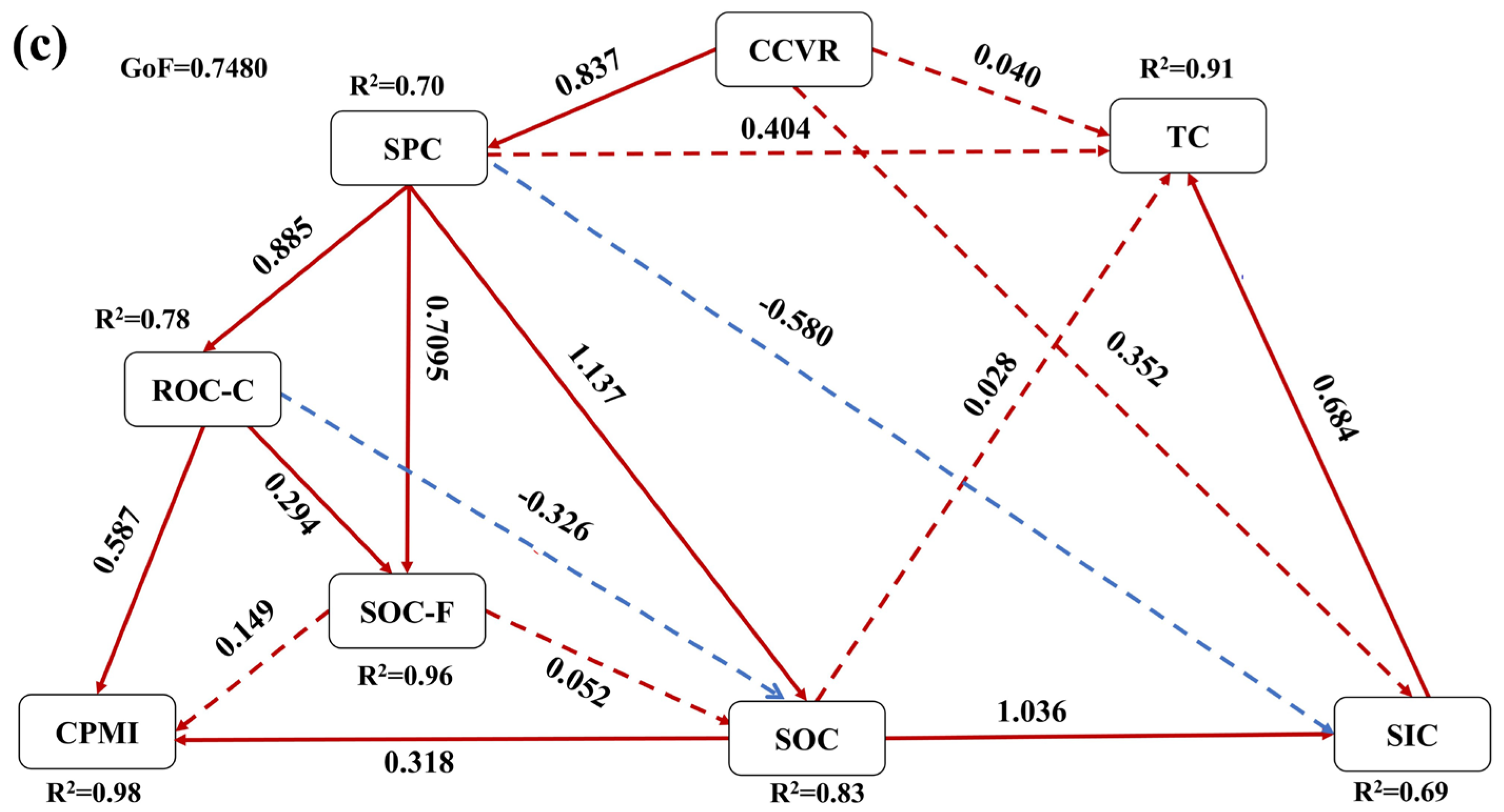 Forests 16 01499 g005b Forests 16 01499 g005b