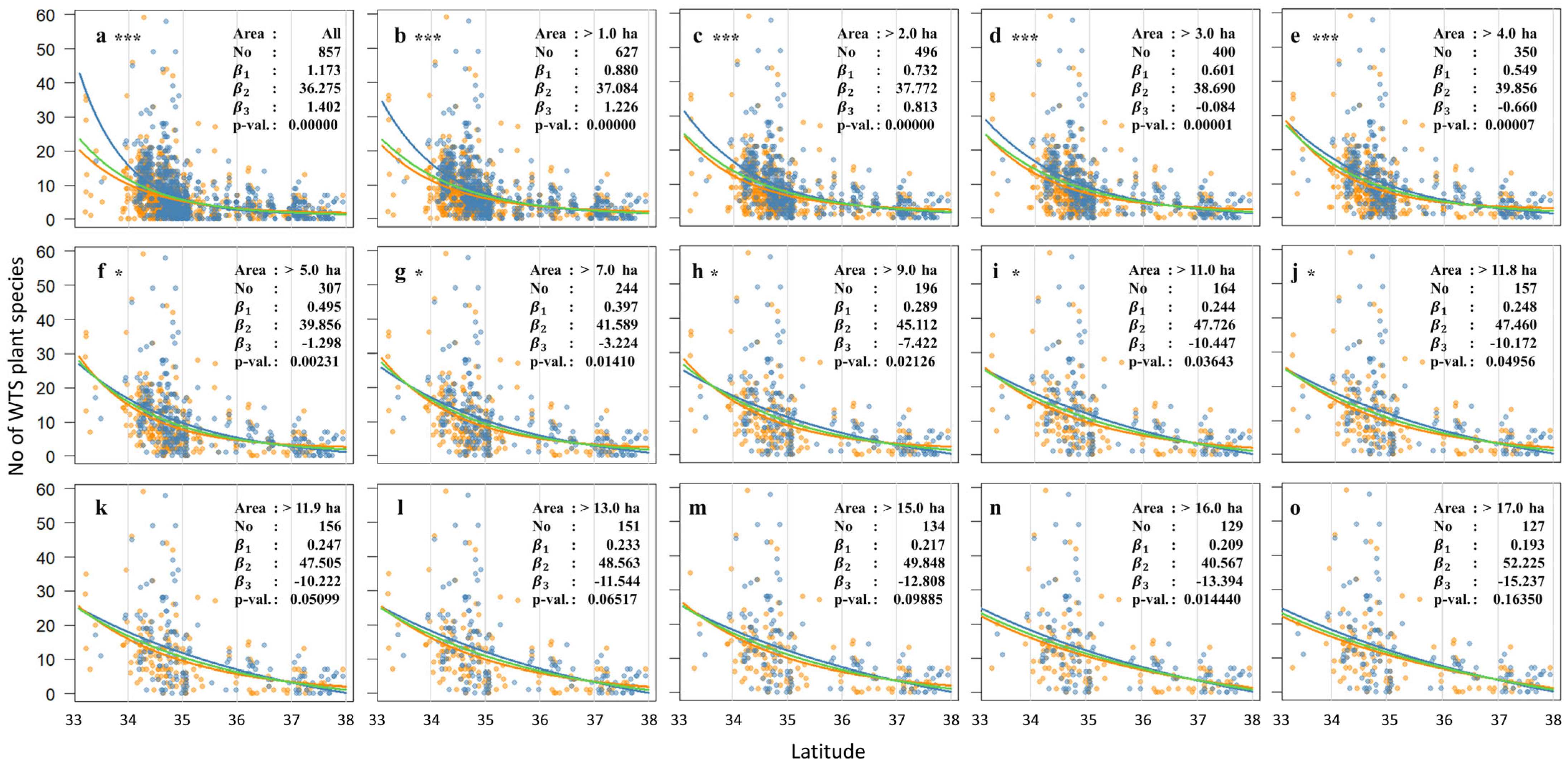Forests 16 01500 g007 Forests 16 01500 g007
