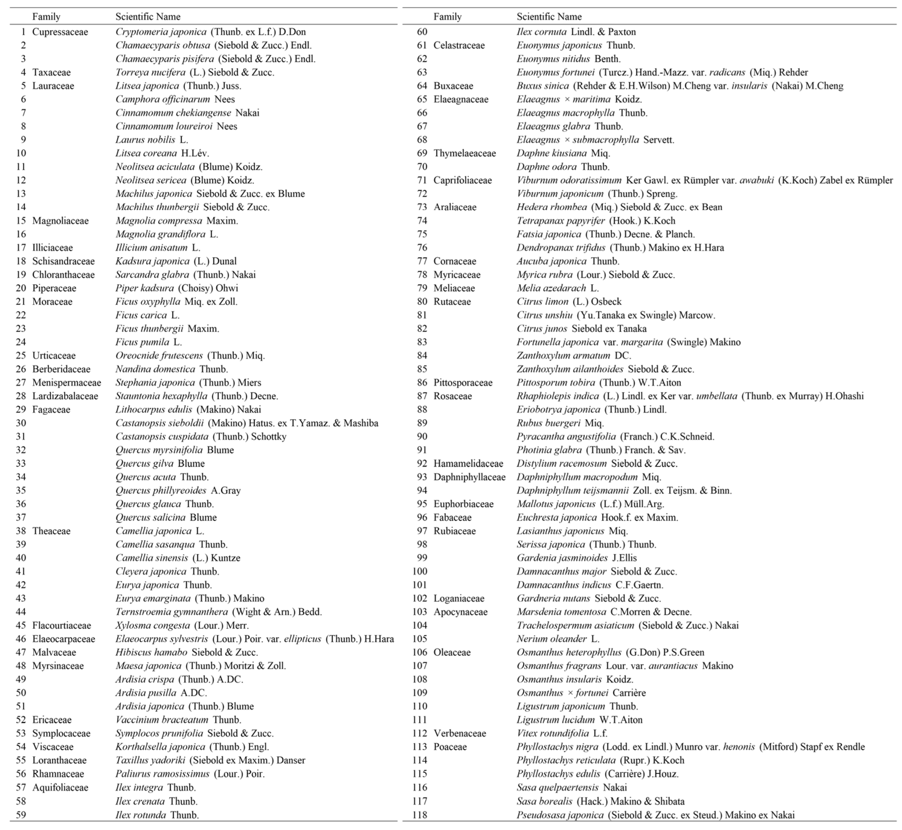 Forests 16 01500 g0a1 Forests 16 01500 g0a1