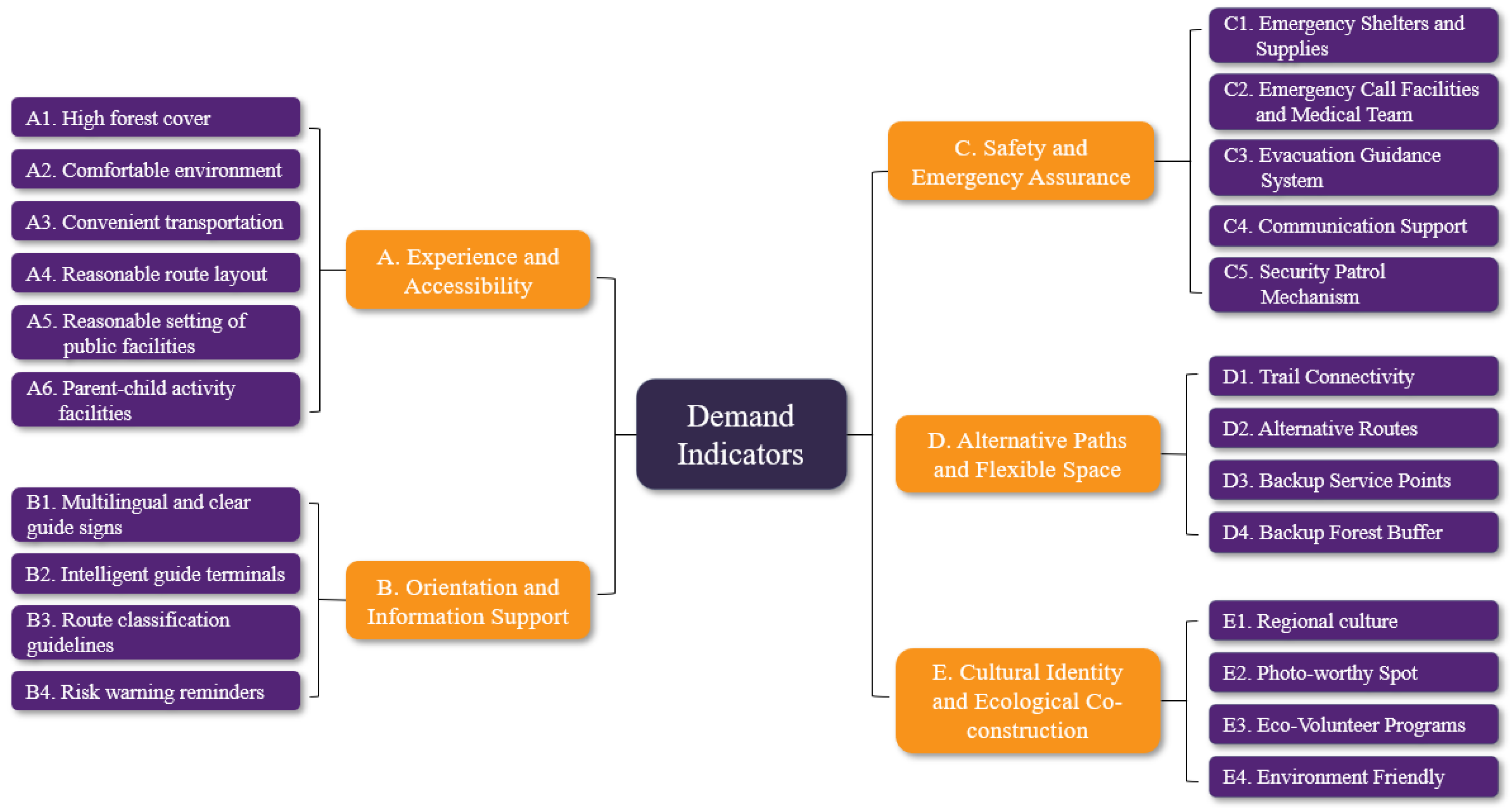 Forests 16 01501 g003