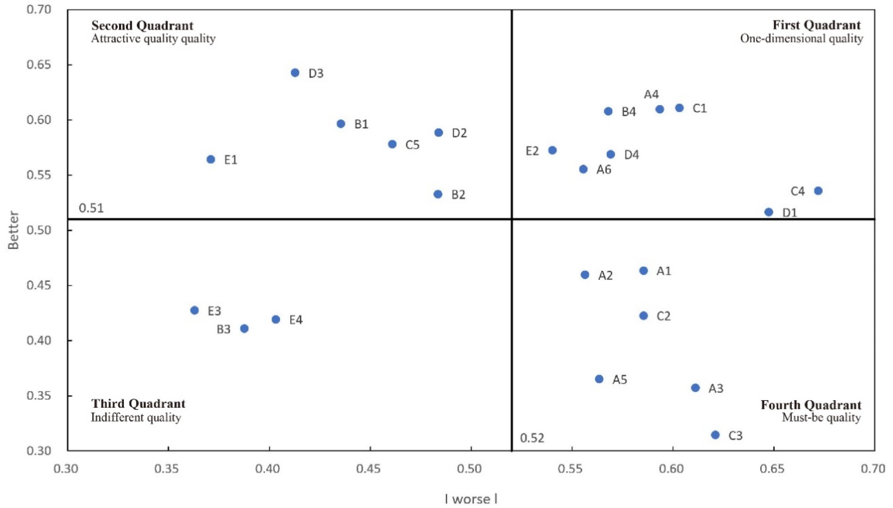 Forests 16 01501 g004