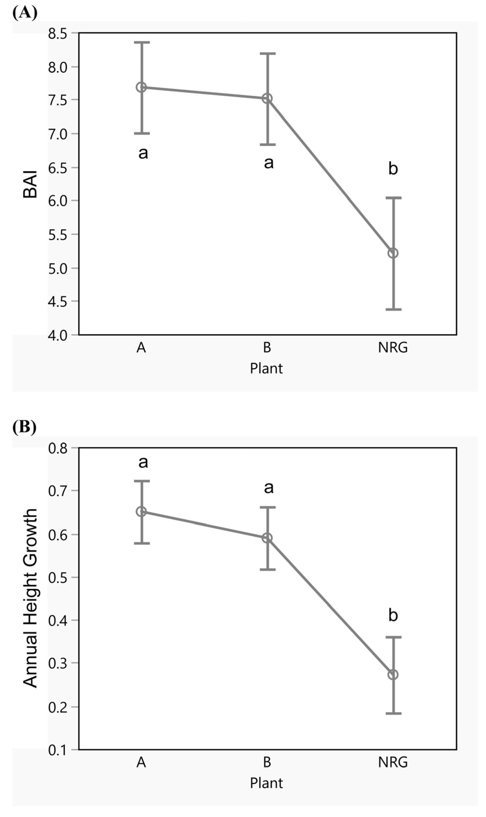 Forests 16 01506 g004
