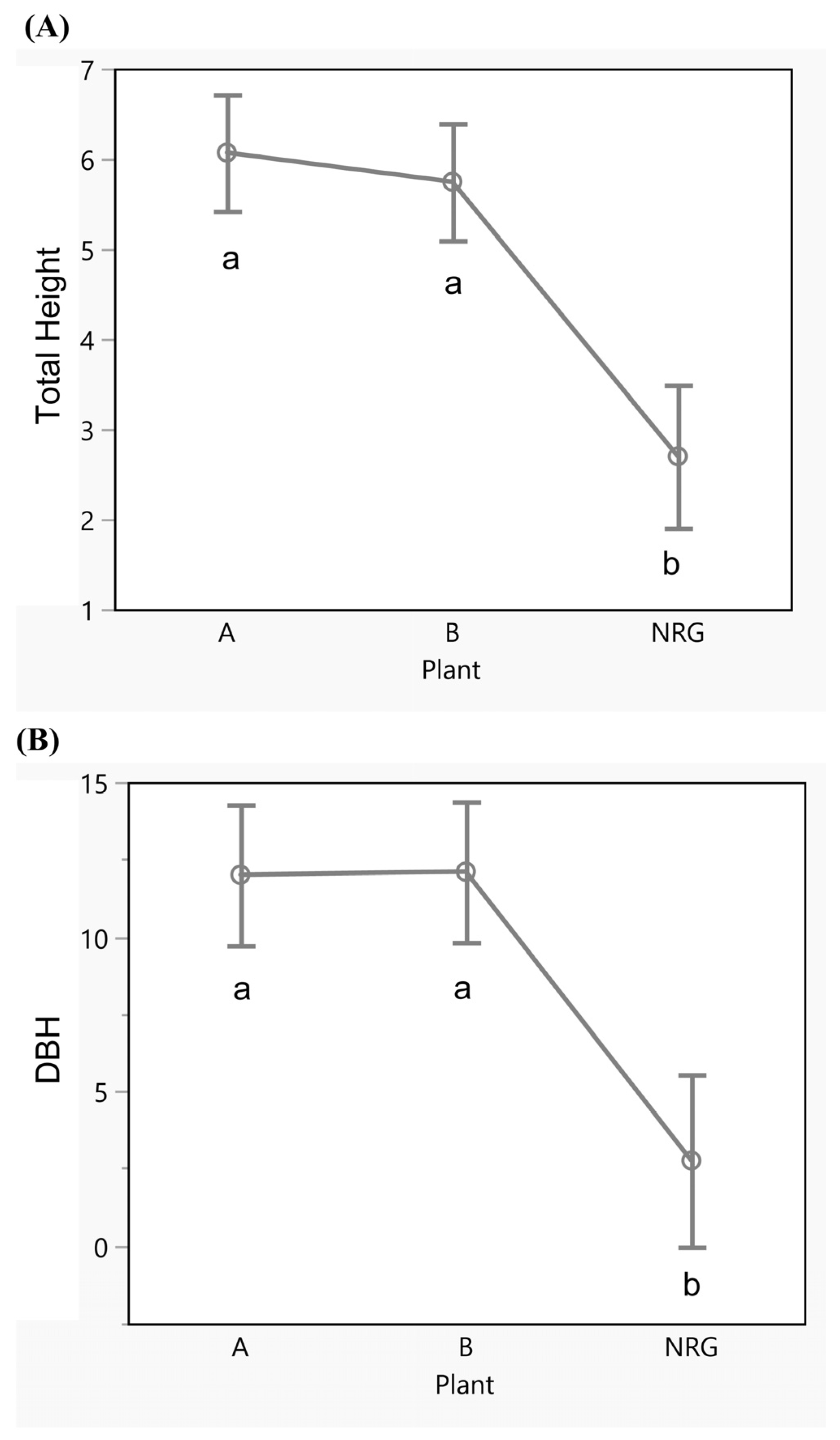 Forests 16 01506 g005