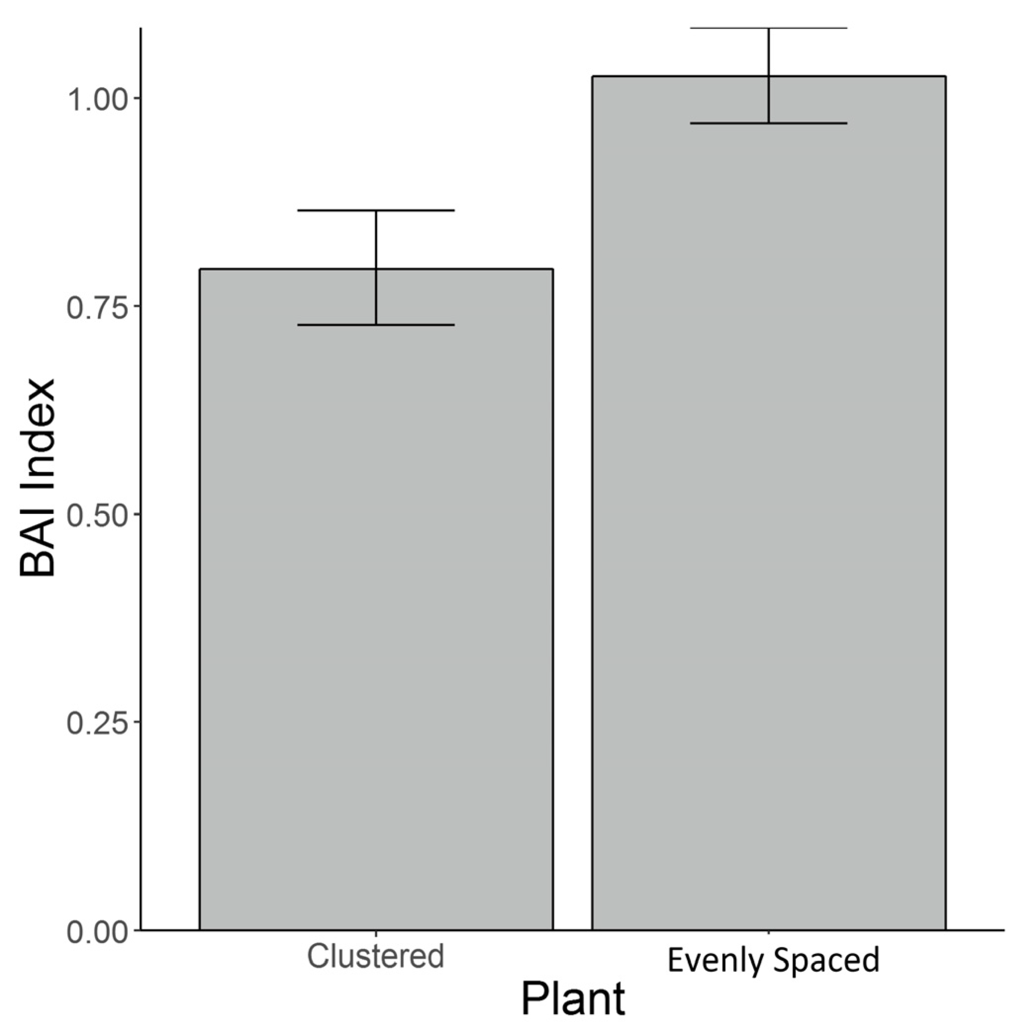Forests 16 01506 g007