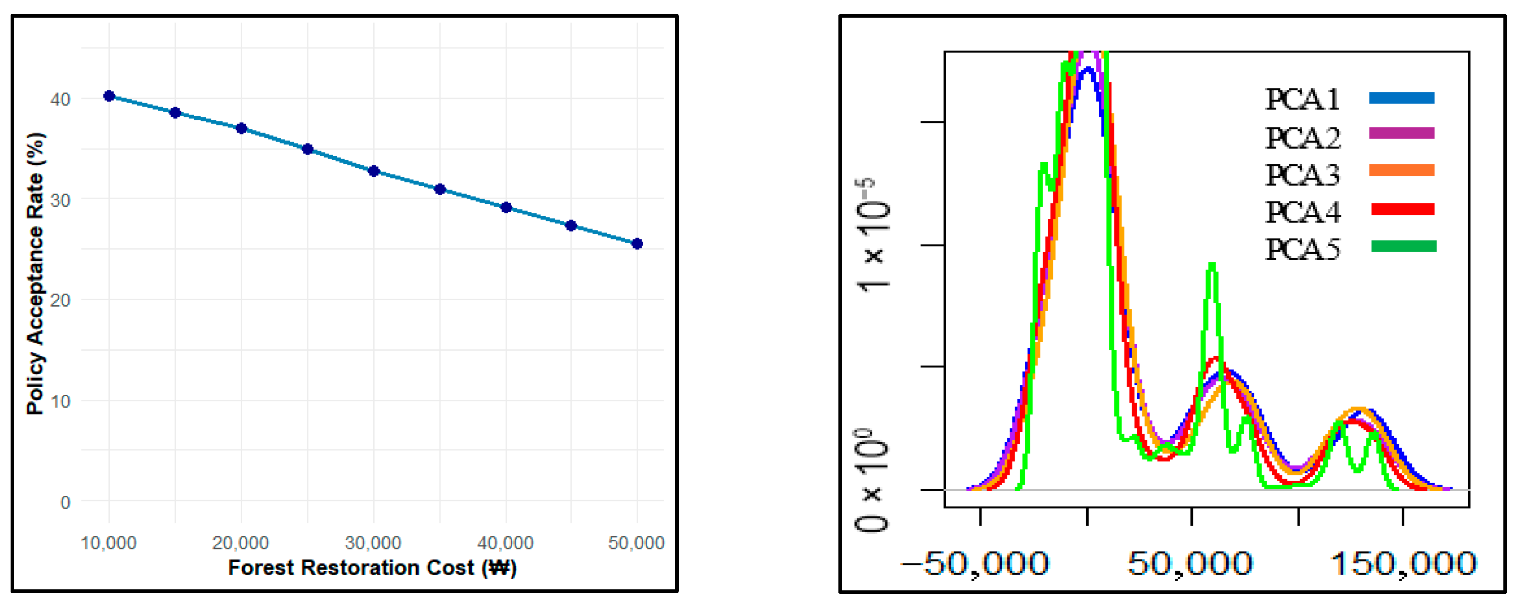 Forests 16 01507 g001