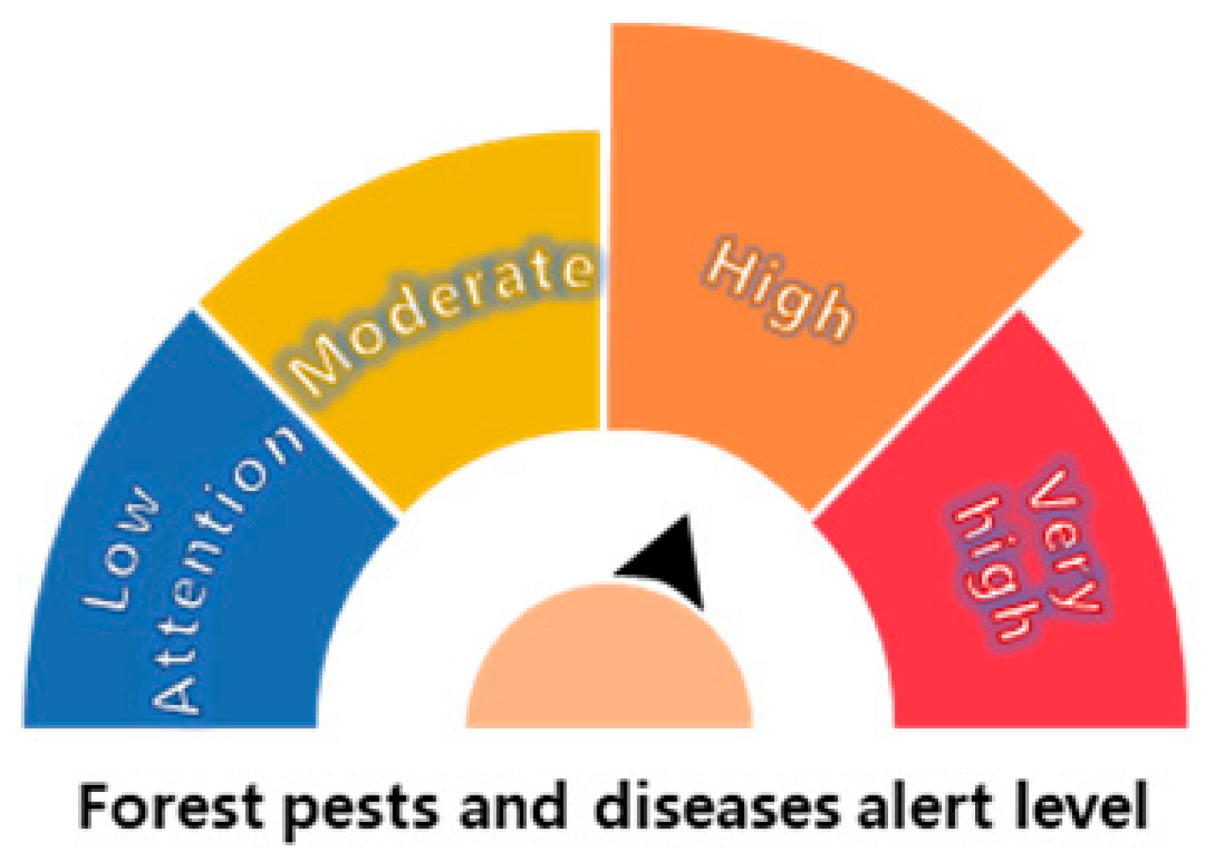 Forests 16 01507 i006