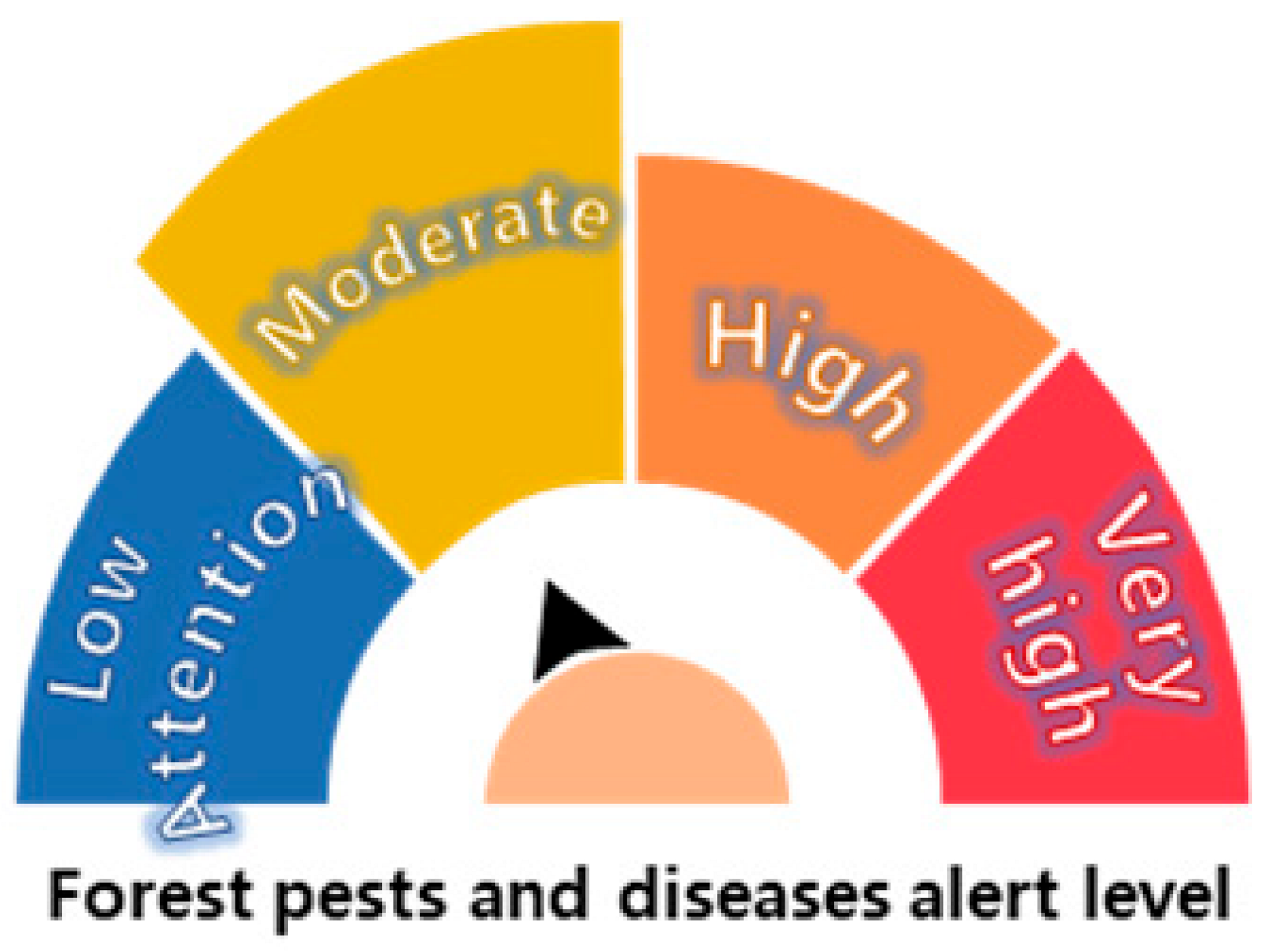Forests 16 01507 i007