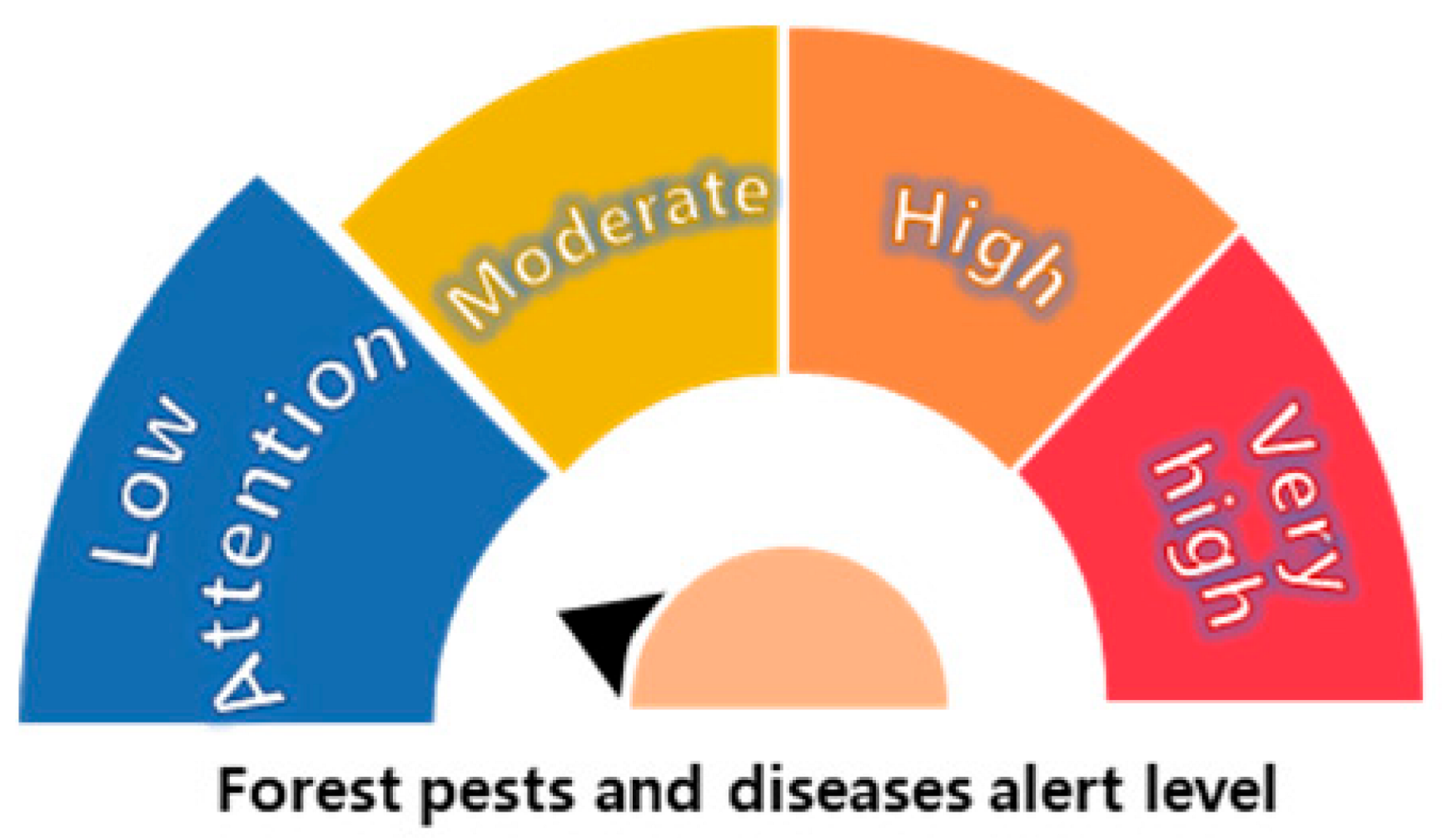 Forests 16 01507 i021