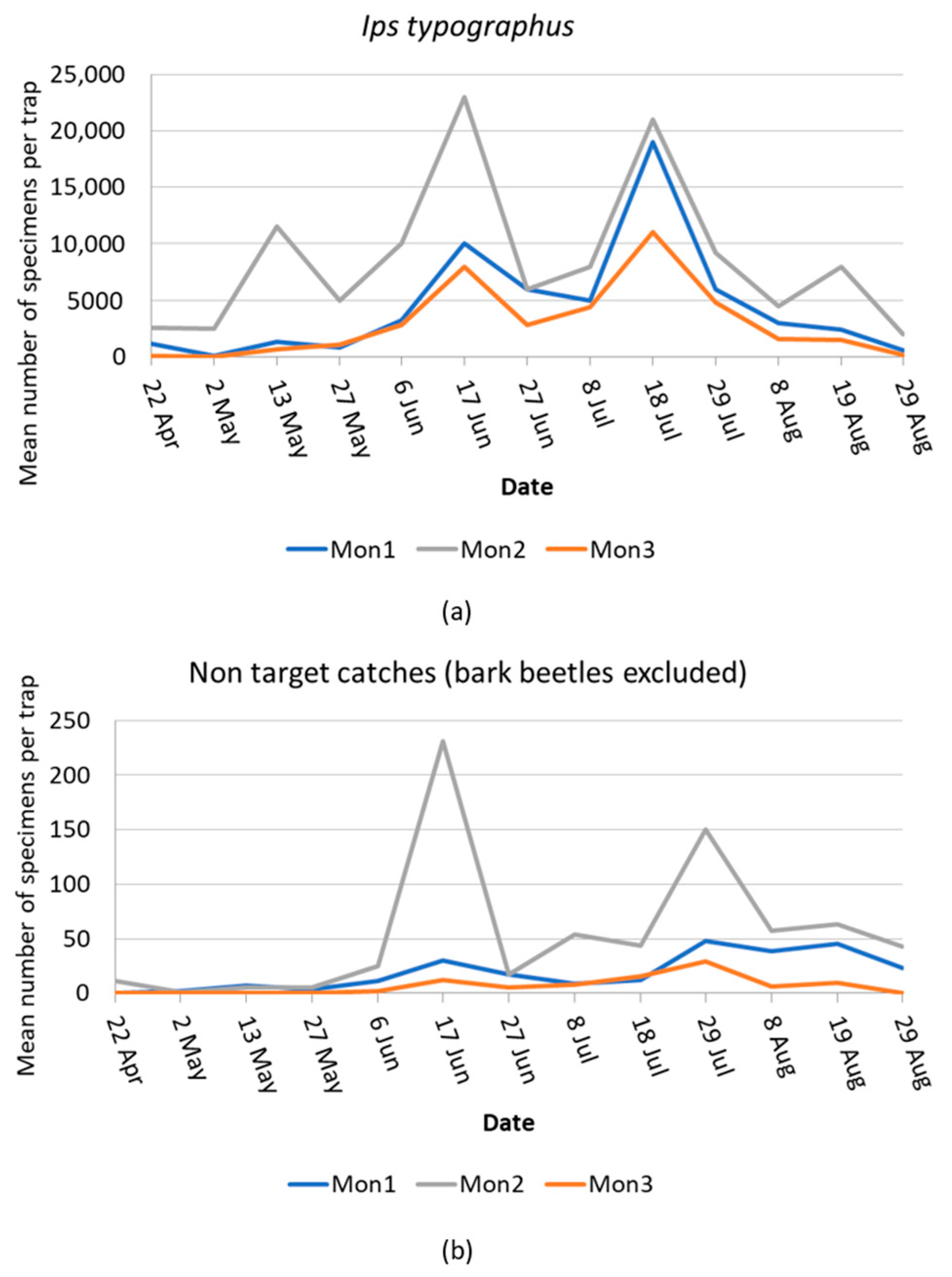 Forests 16 01510 g001 Forests 16 01510 g001