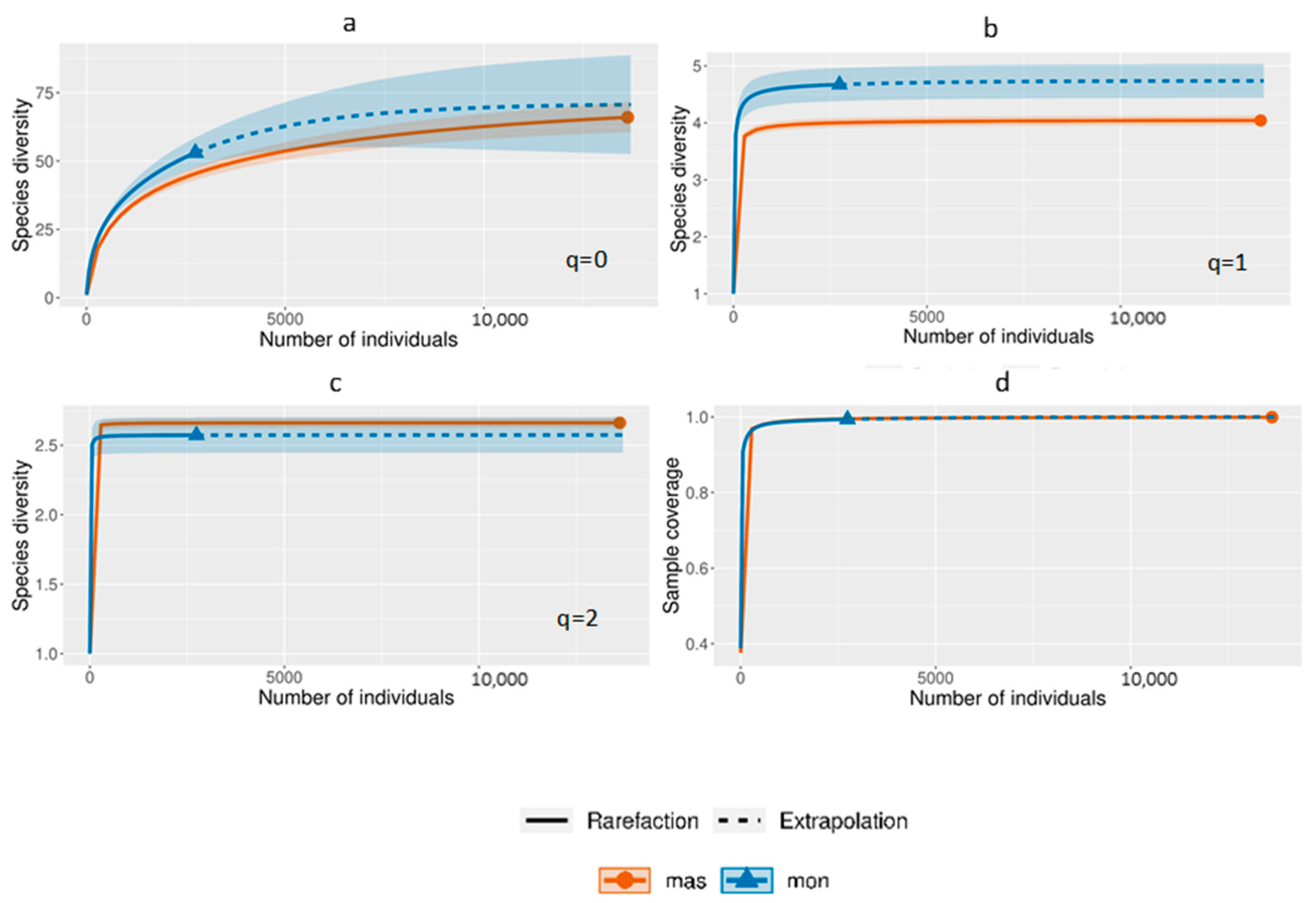 Forests 16 01510 g002 Forests 16 01510 g002