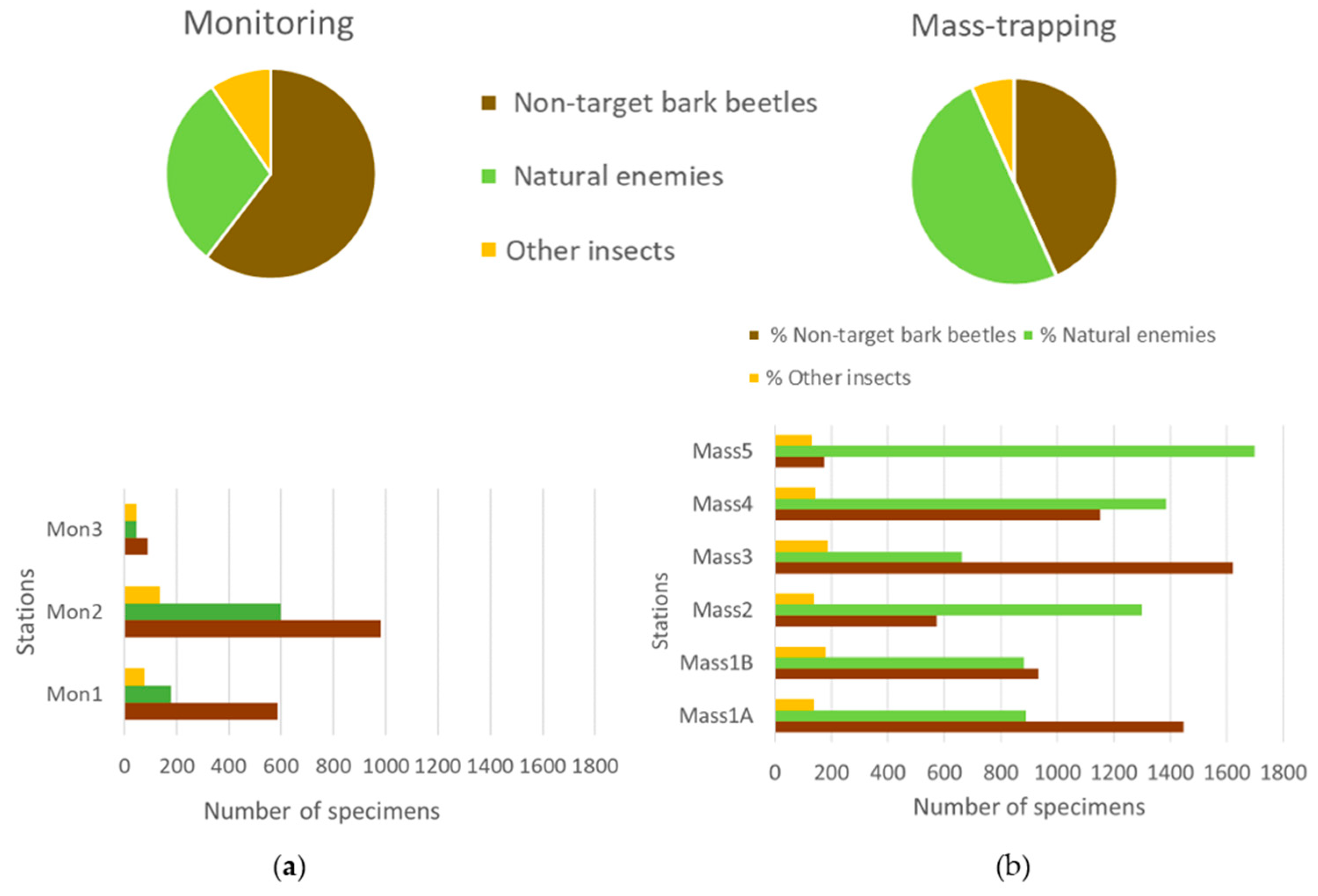 Forests 16 01510 g003 Forests 16 01510 g003