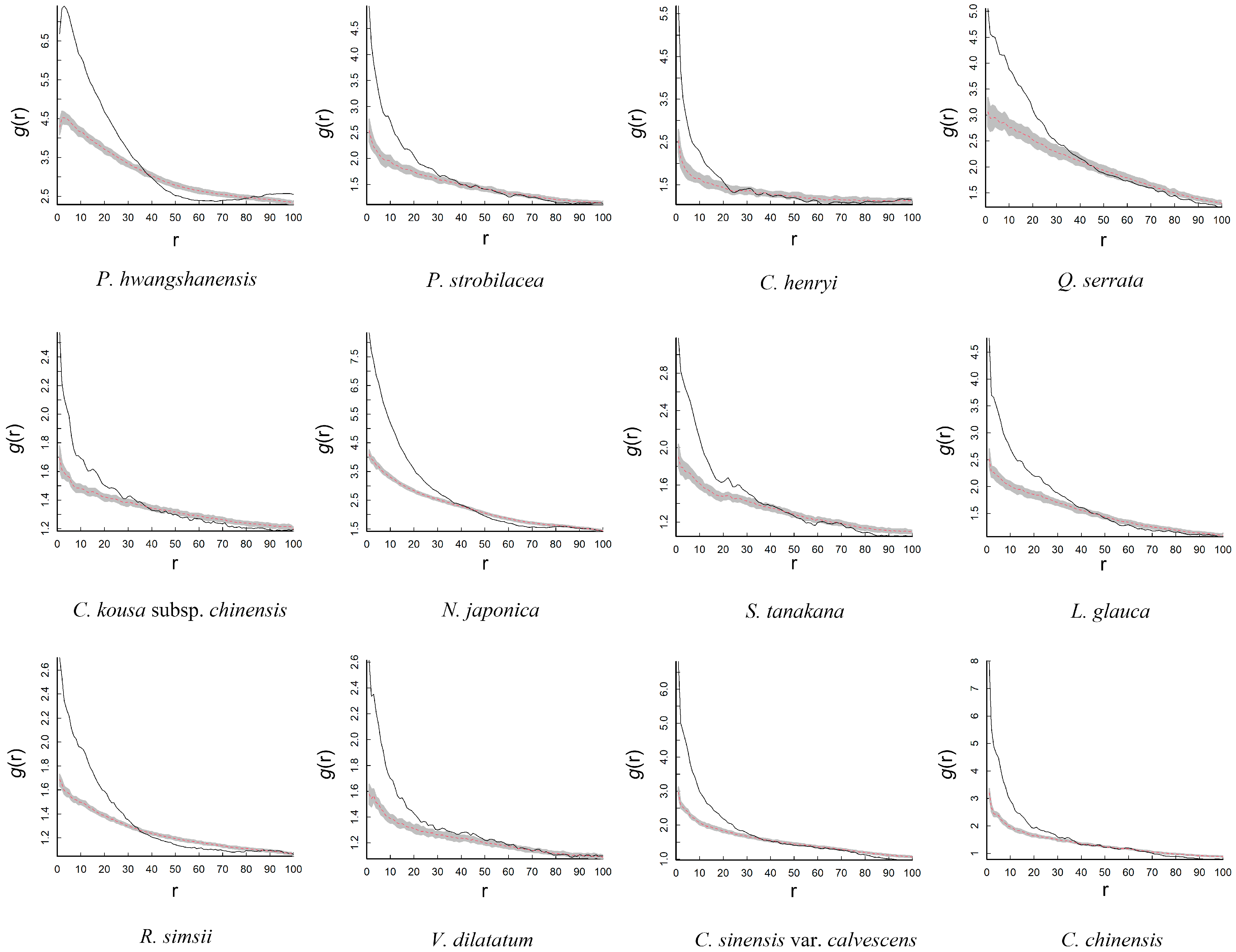 Forests 16 01511 g004 Forests 16 01511 g004