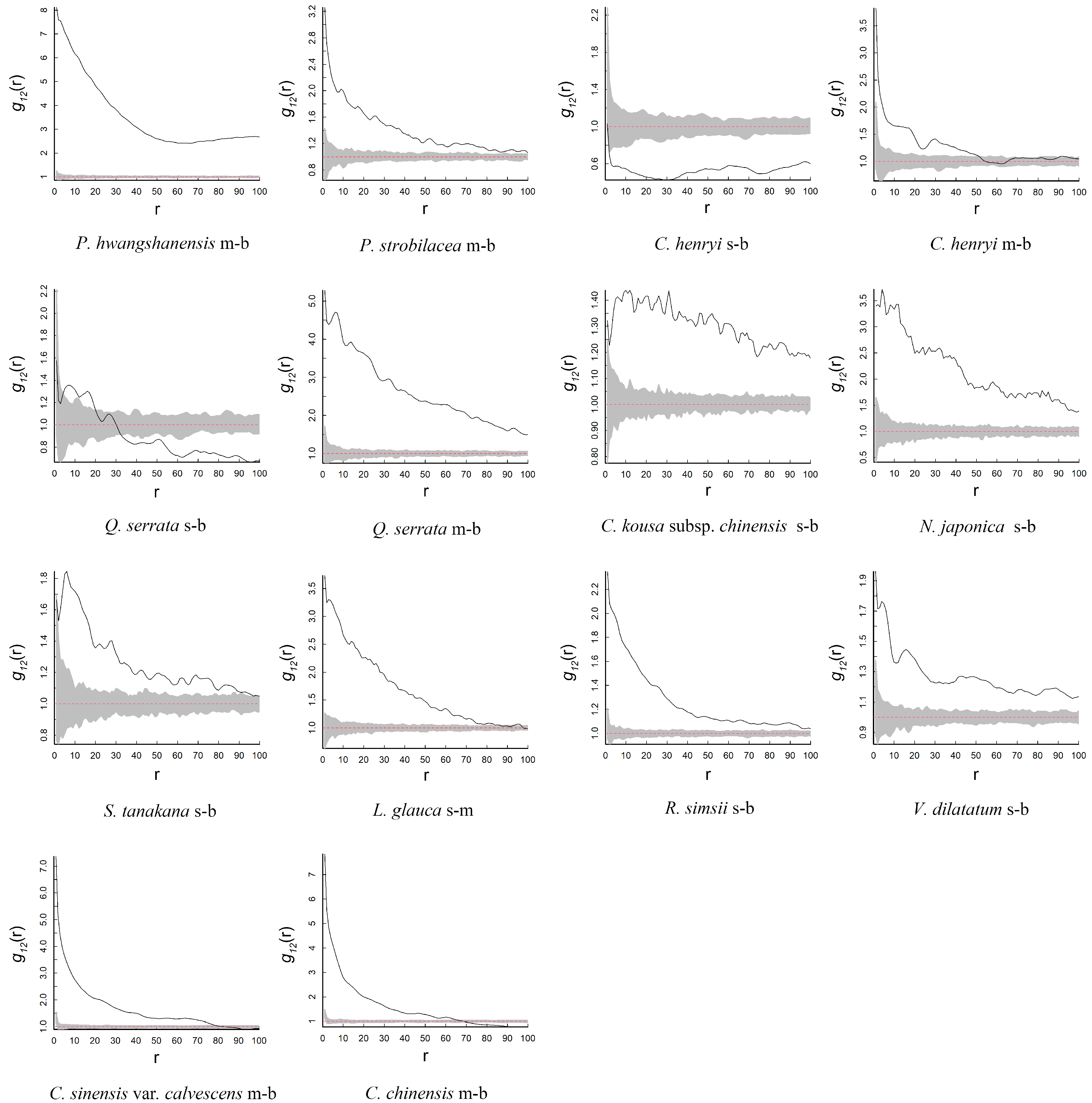 Forests 16 01511 g005 Forests 16 01511 g005