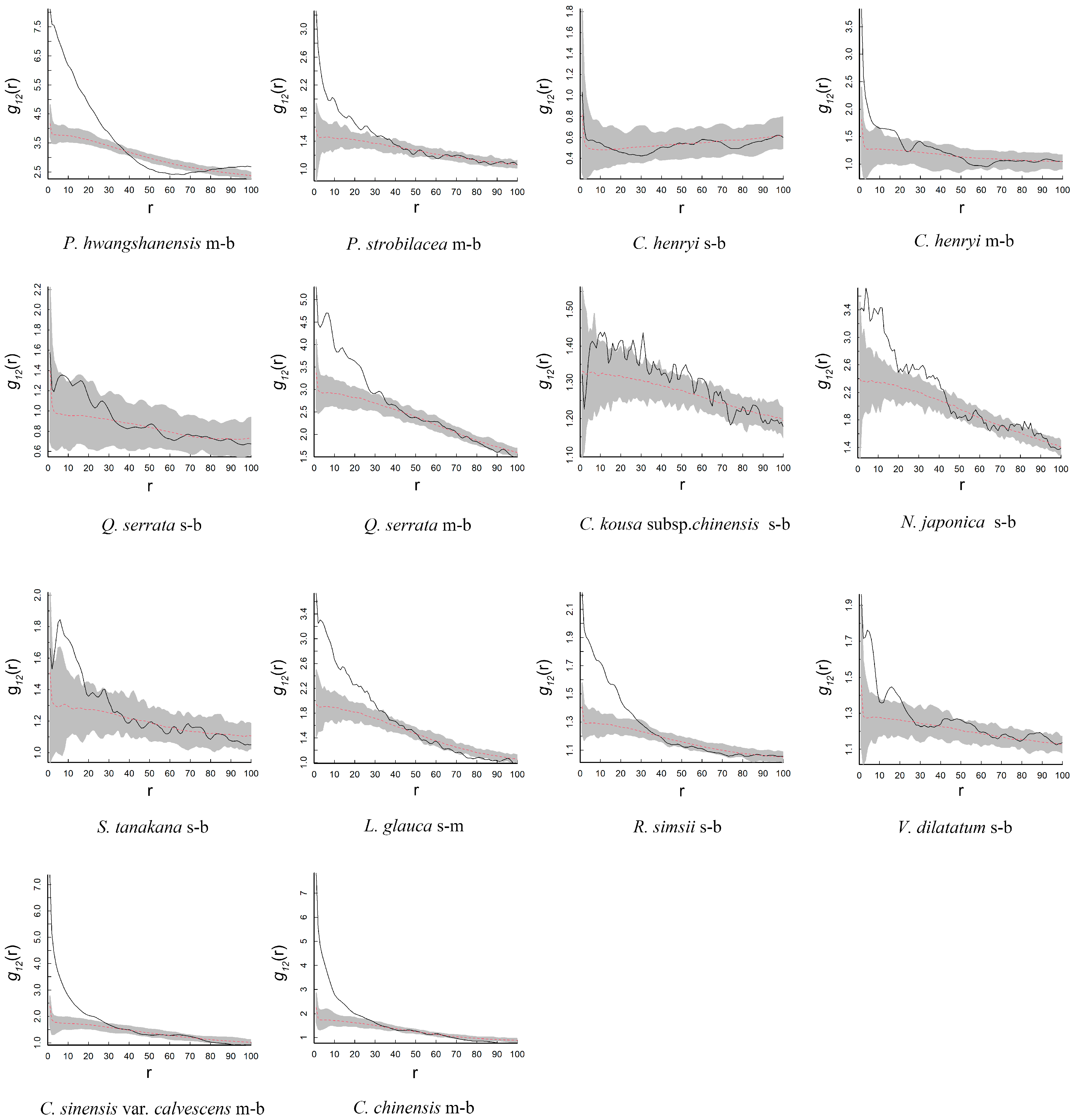 Forests 16 01511 g006 Forests 16 01511 g006