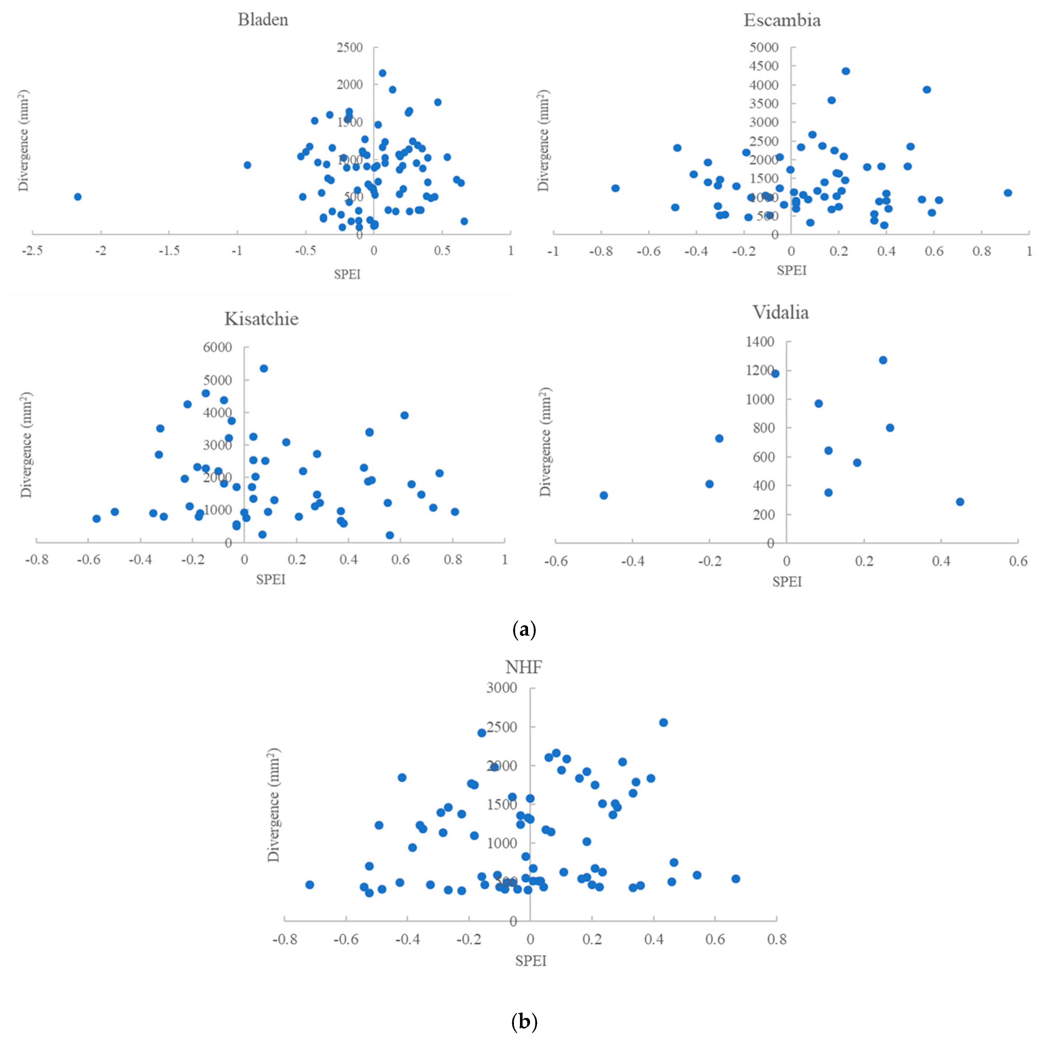 Forests 16 01512 g005