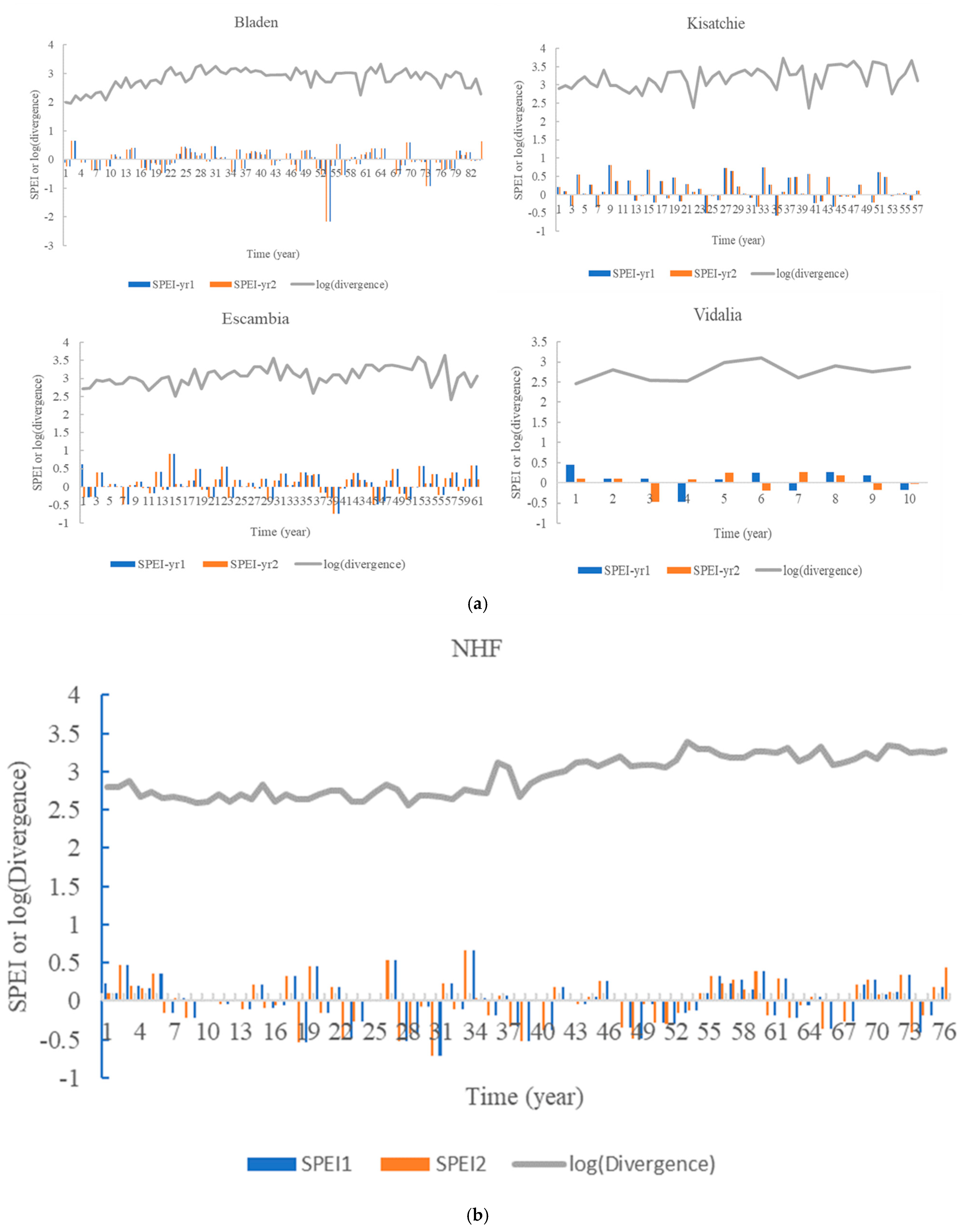Forests 16 01512 g006