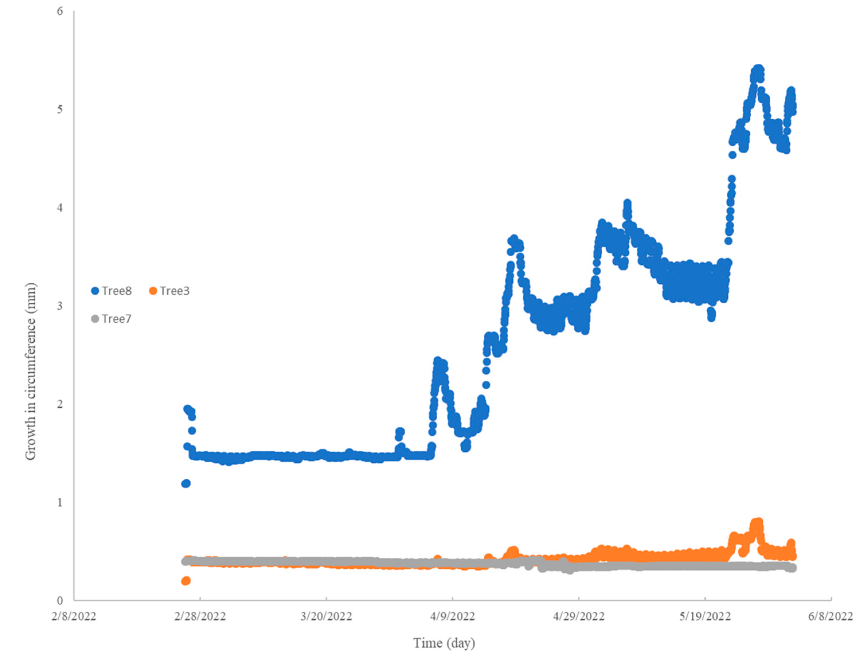 Forests 16 01512 g007