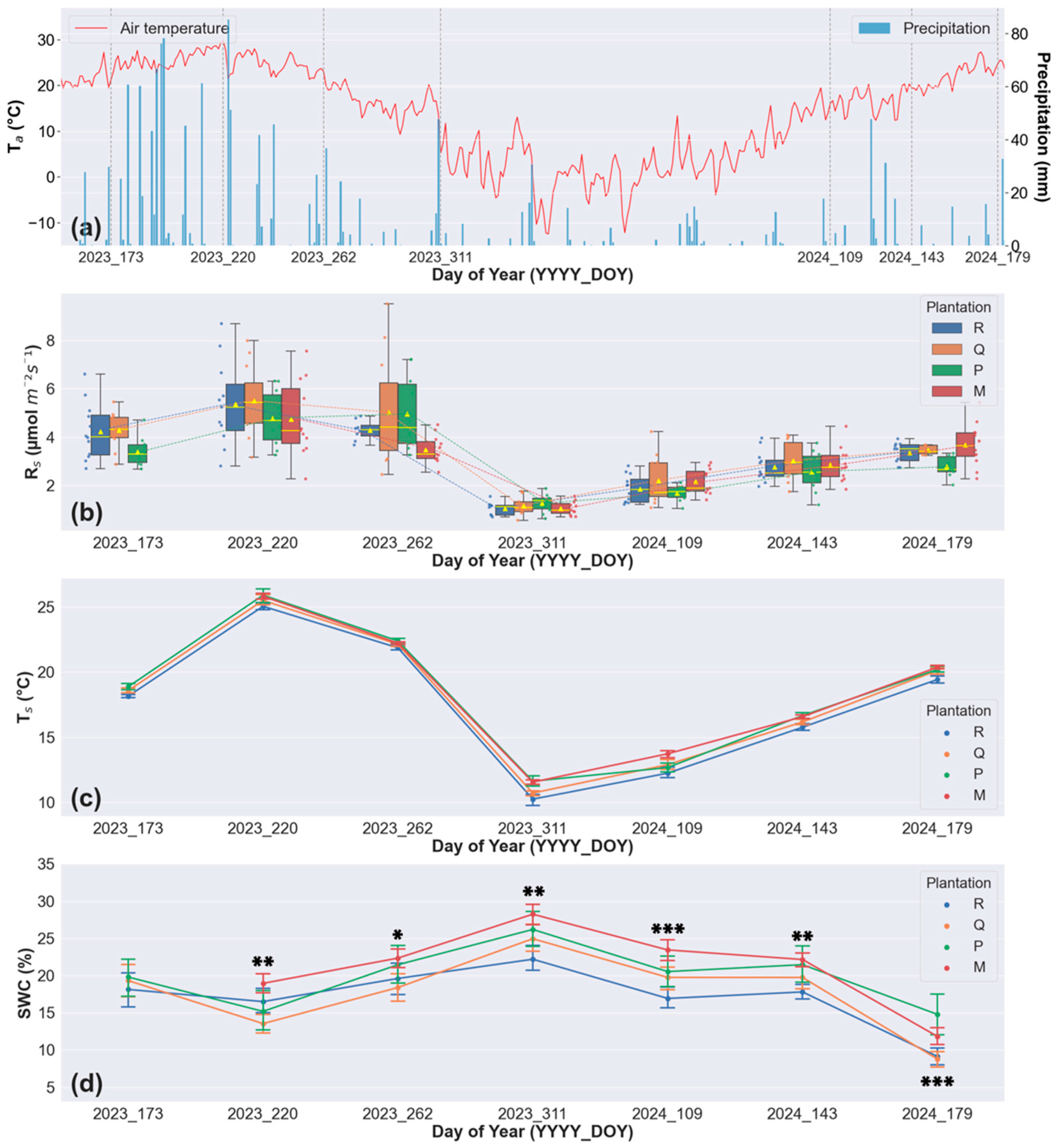 Forests 16 01513 g002 Forests 16 01513 g002