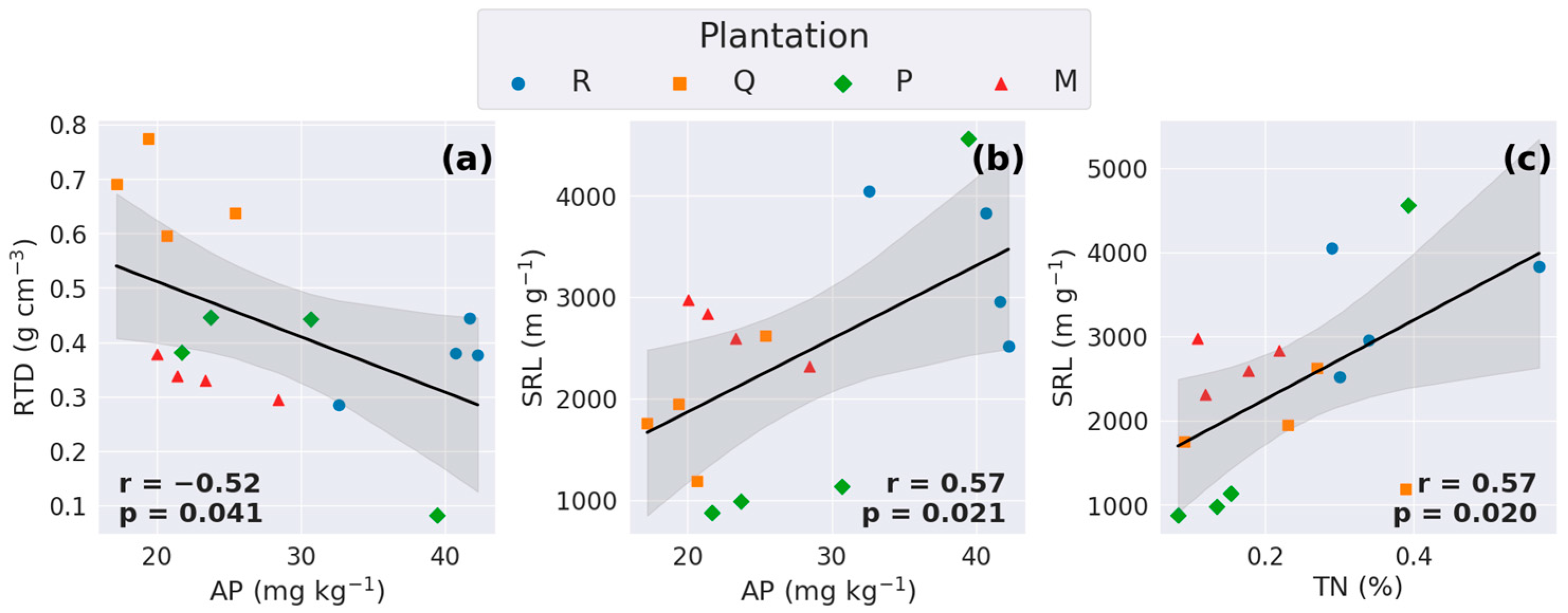 Forests 16 01513 g005 Forests 16 01513 g005
