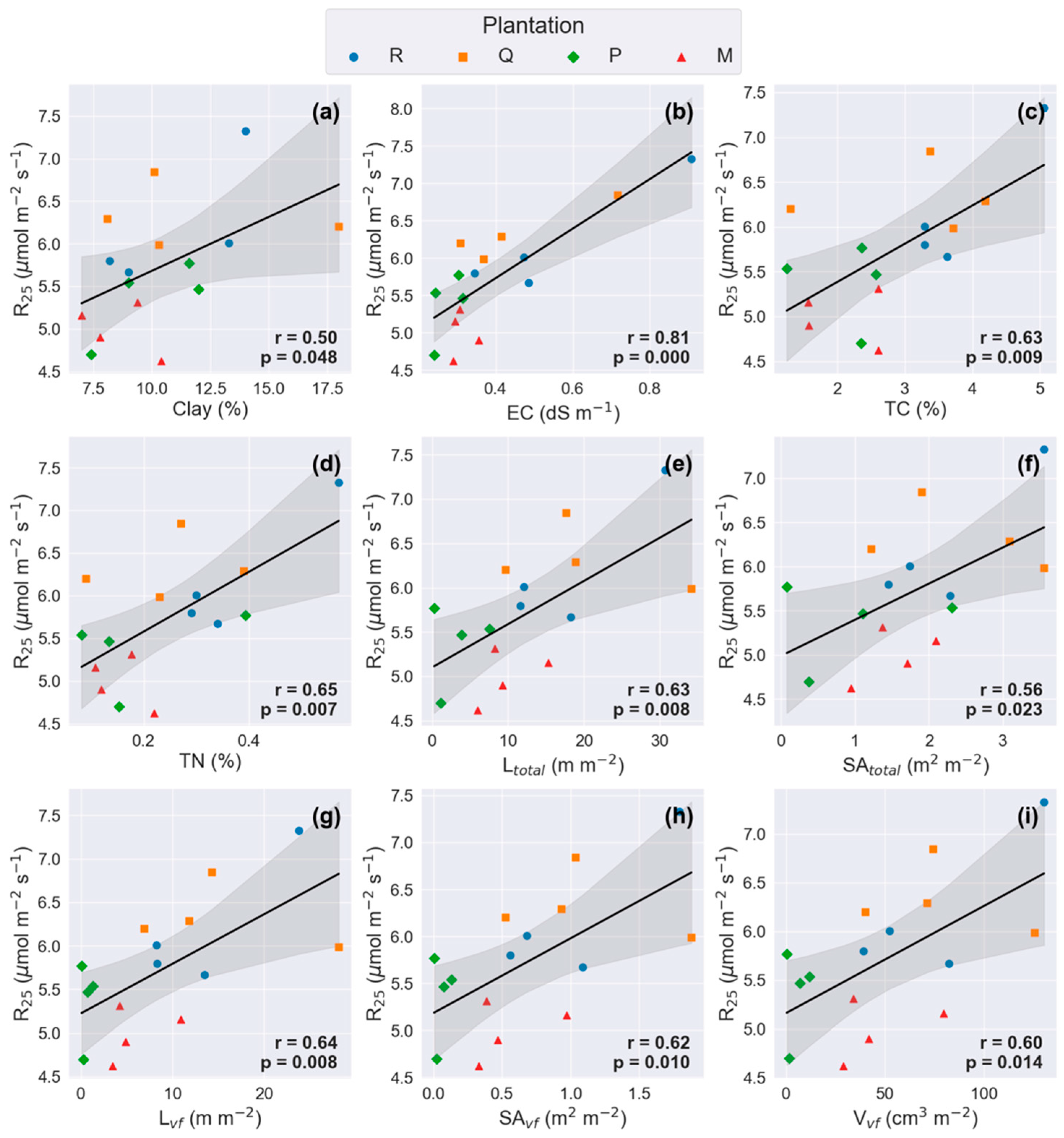 Forests 16 01513 g006 Forests 16 01513 g006