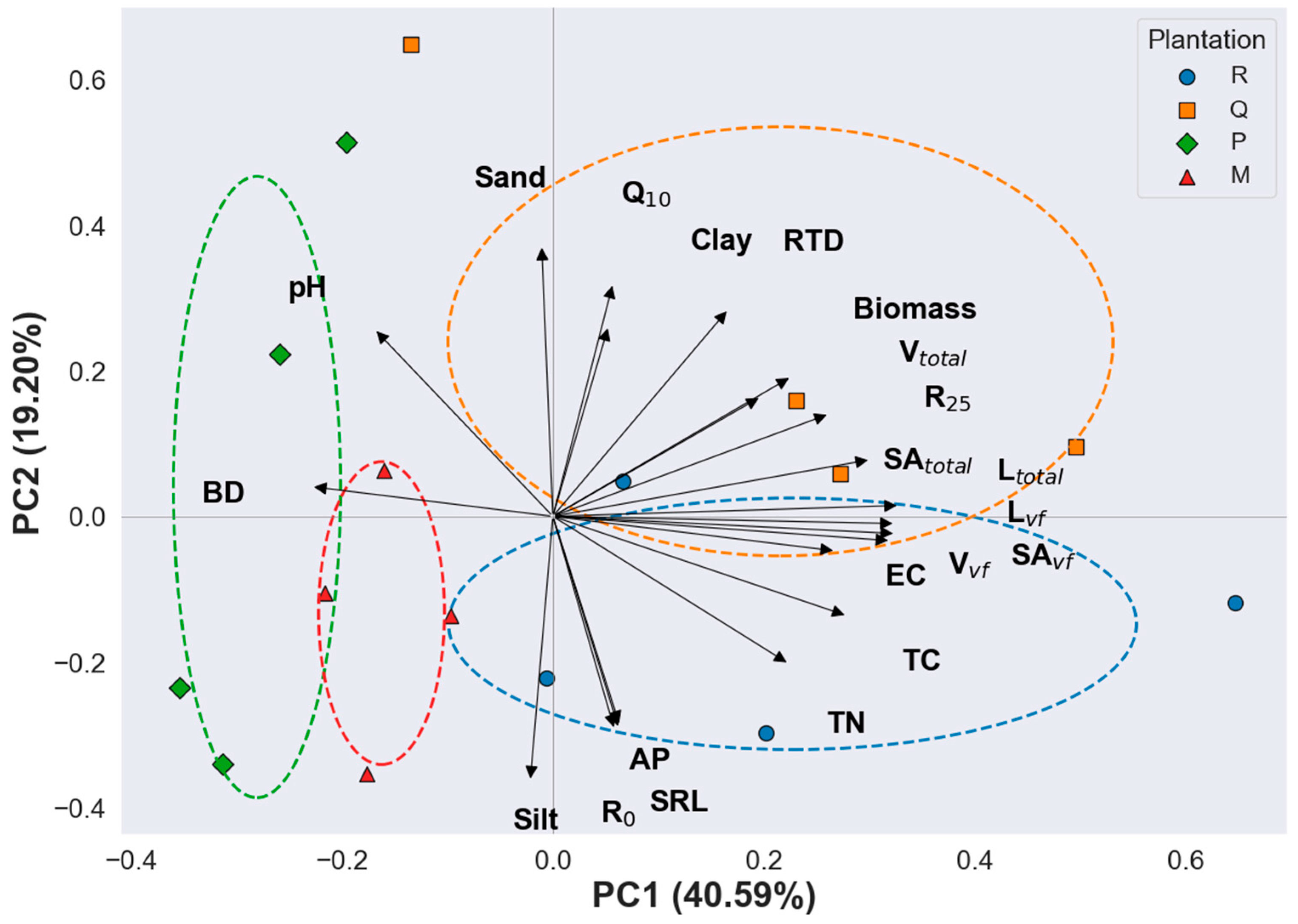 Forests 16 01513 g007 Forests 16 01513 g007