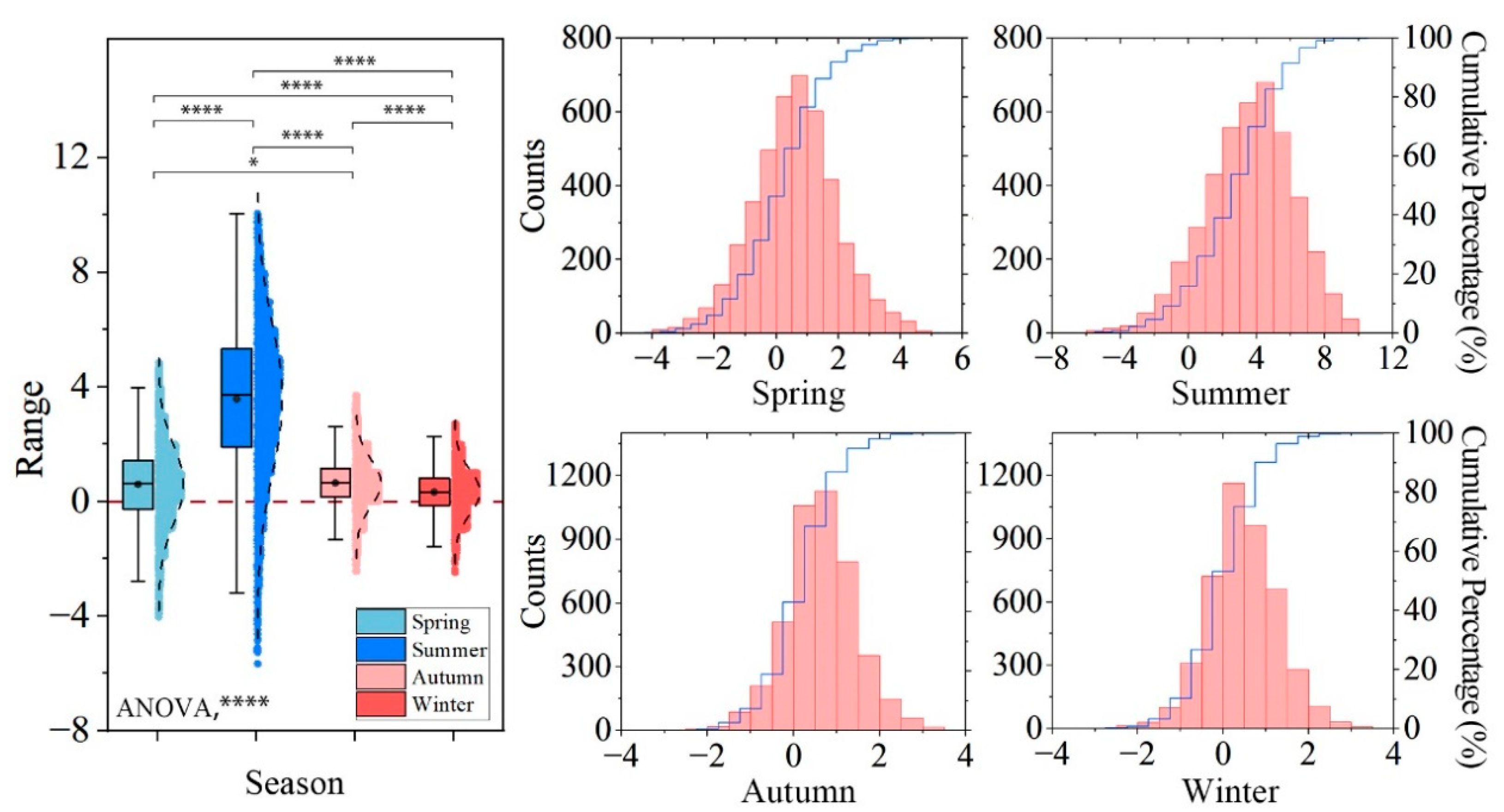 Forests 16 01514 g003 Forests 16 01514 g003