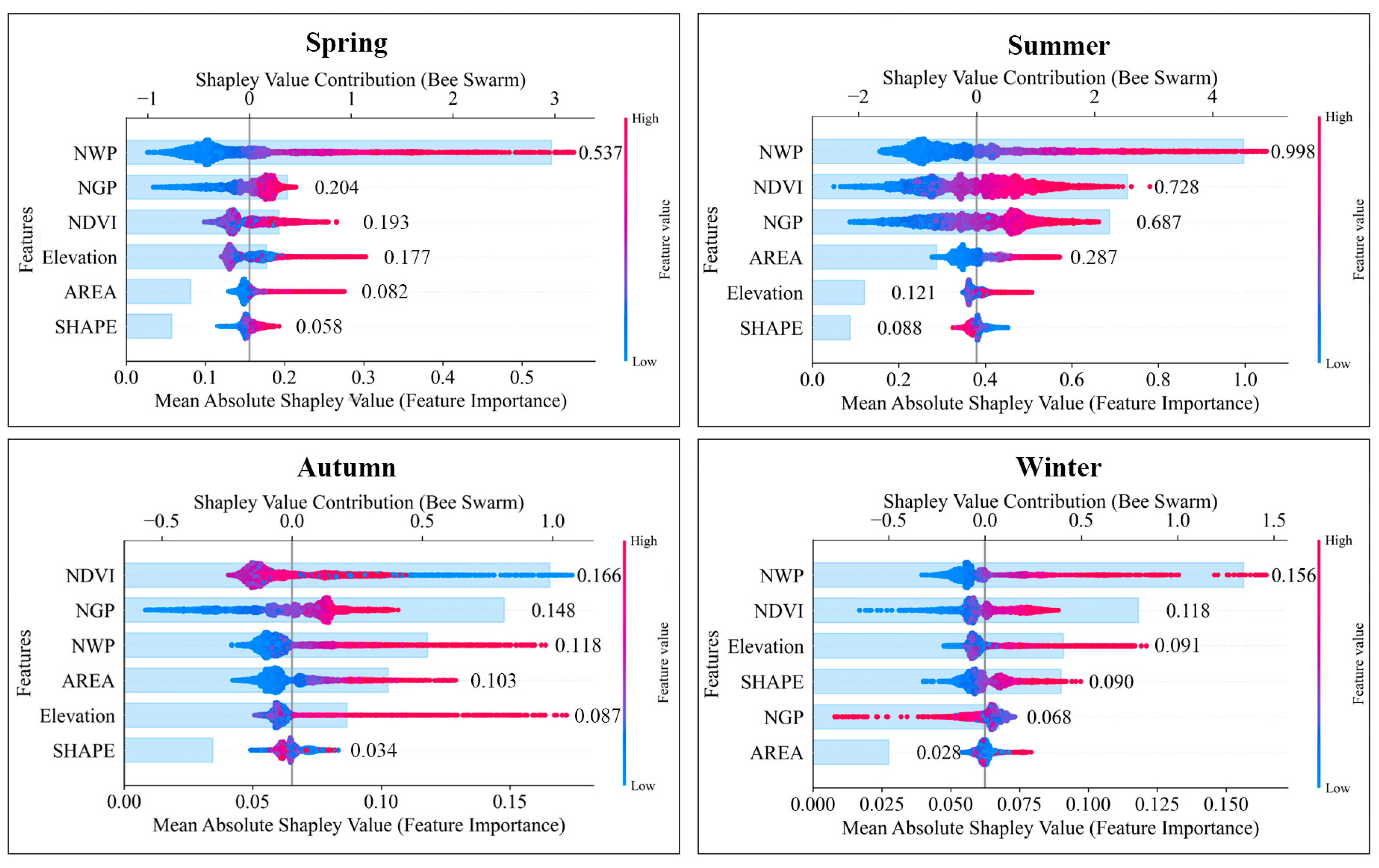 Forests 16 01514 g004 Forests 16 01514 g004