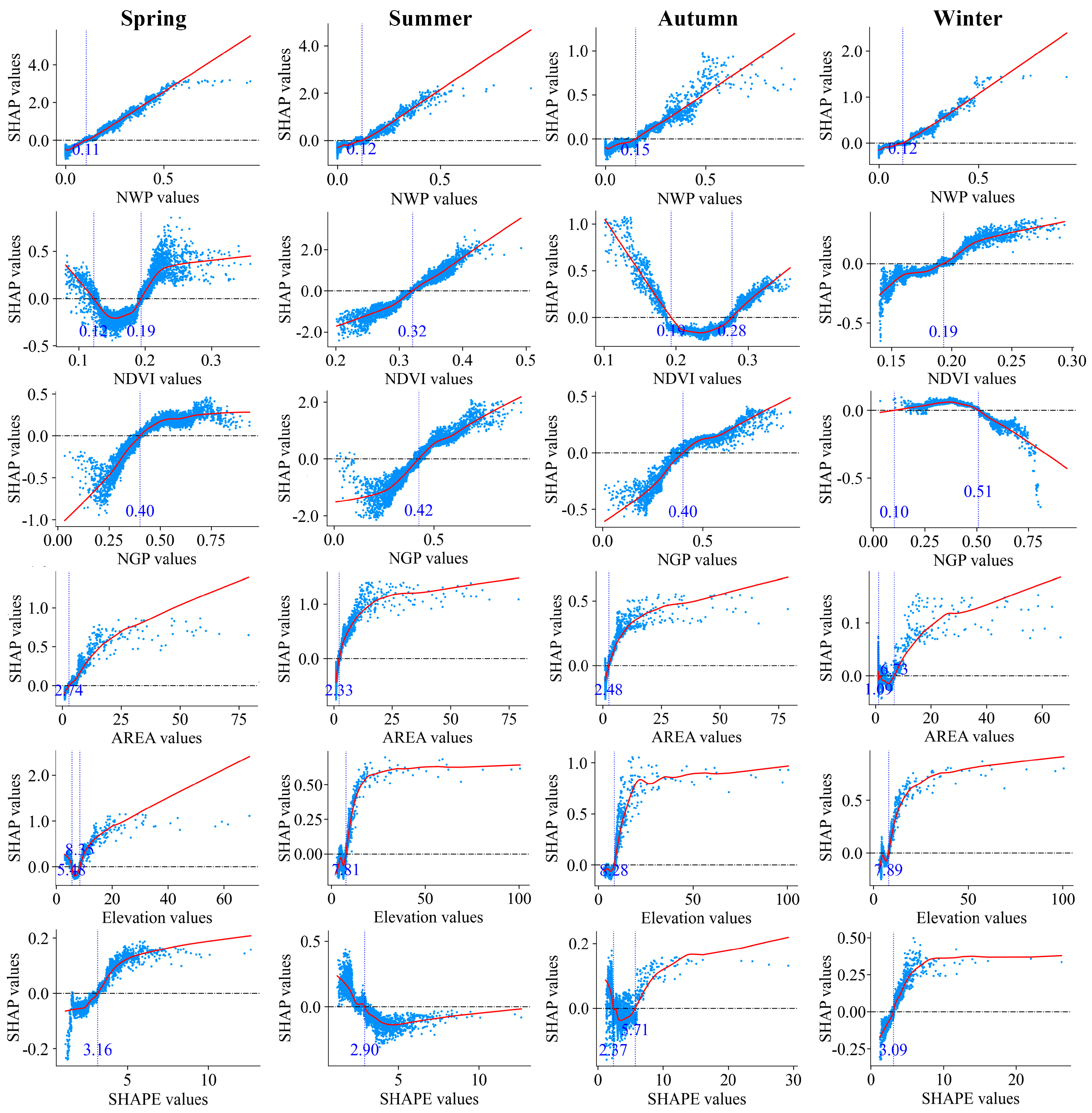 Forests 16 01514 g005 Forests 16 01514 g005
