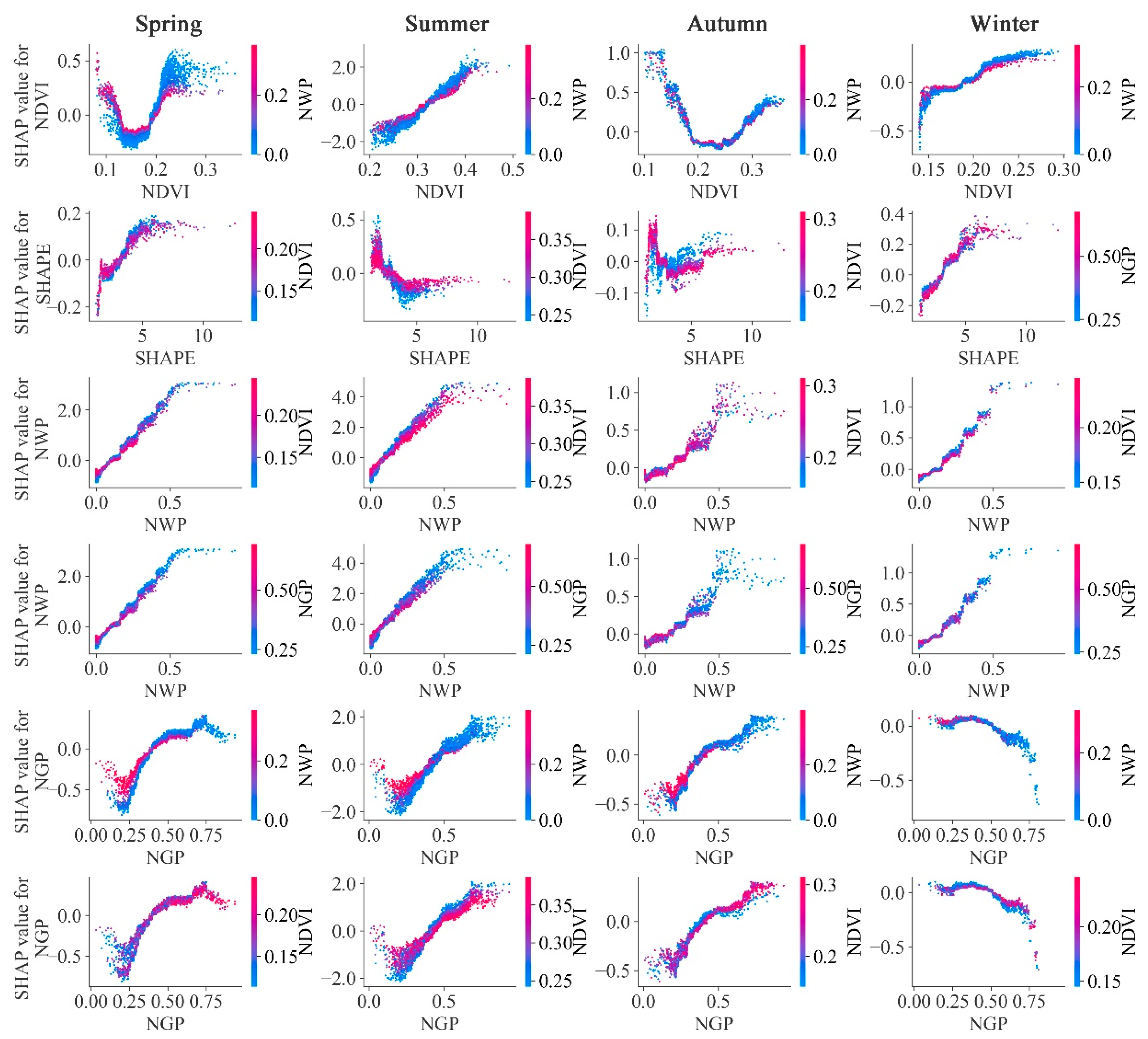 Forests 16 01514 g006 Forests 16 01514 g006