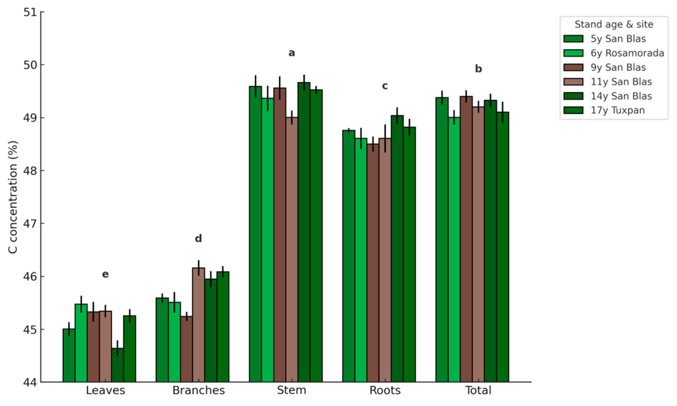 Forests 16 01521 g004