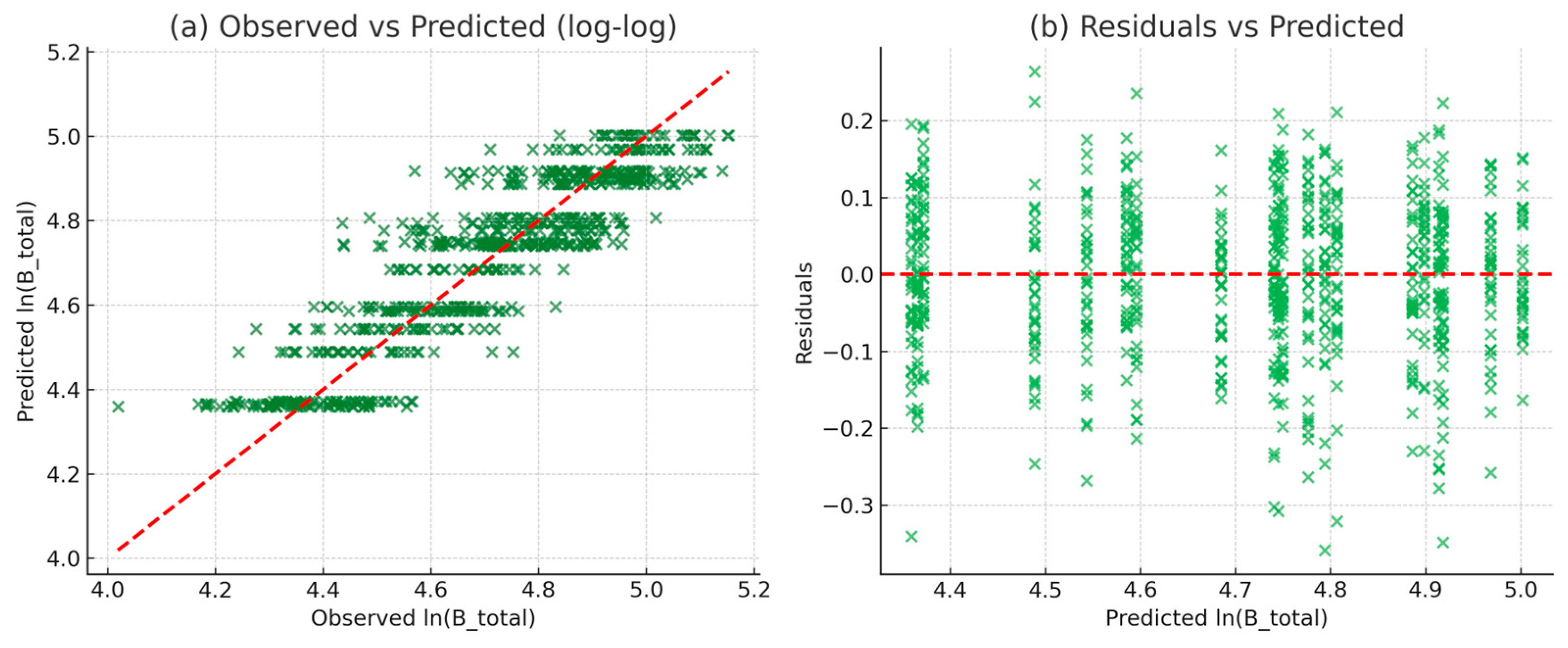 Forests 16 01521 g005