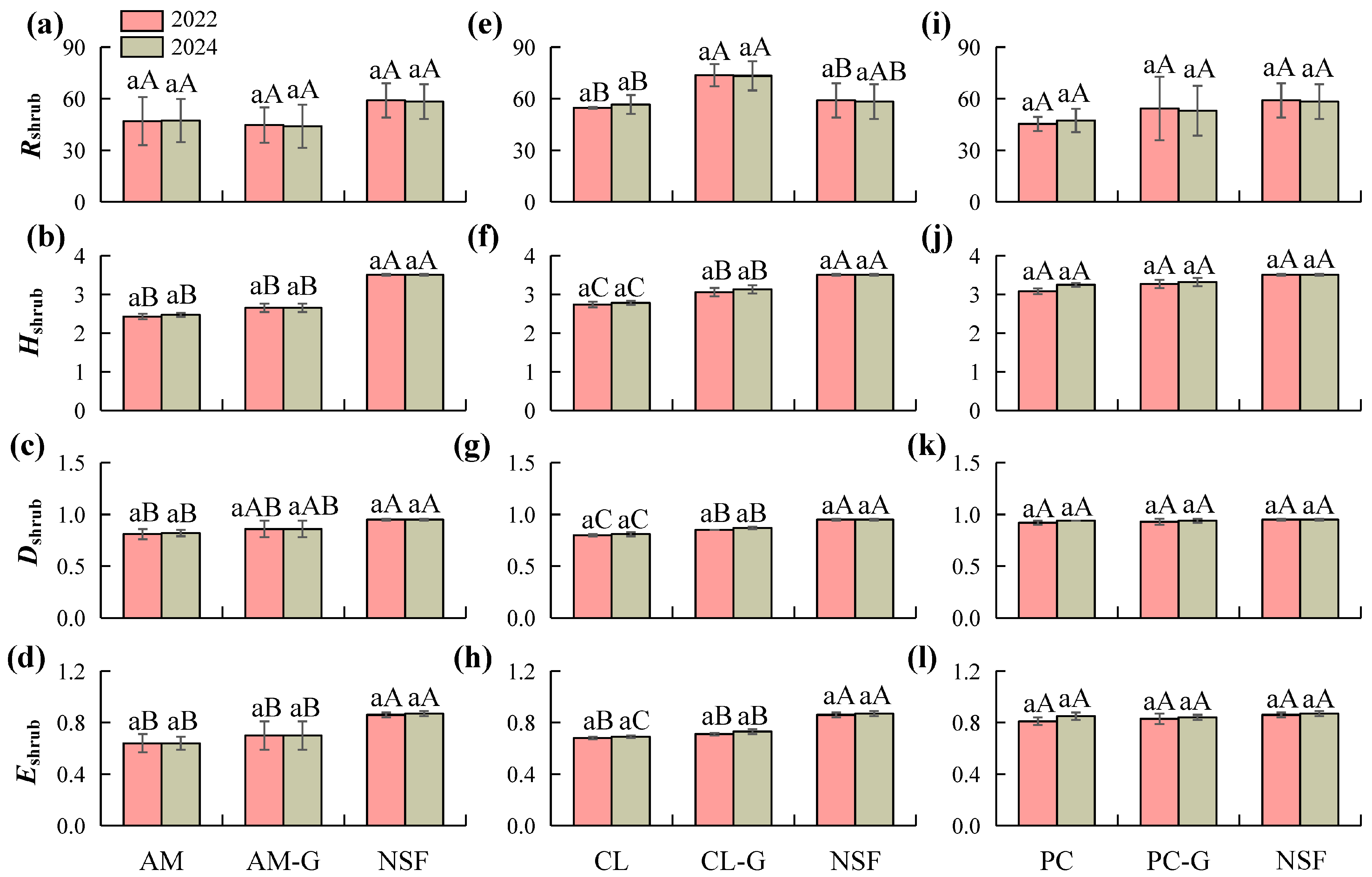 Forests 16 01522 g004 Forests 16 01522 g004