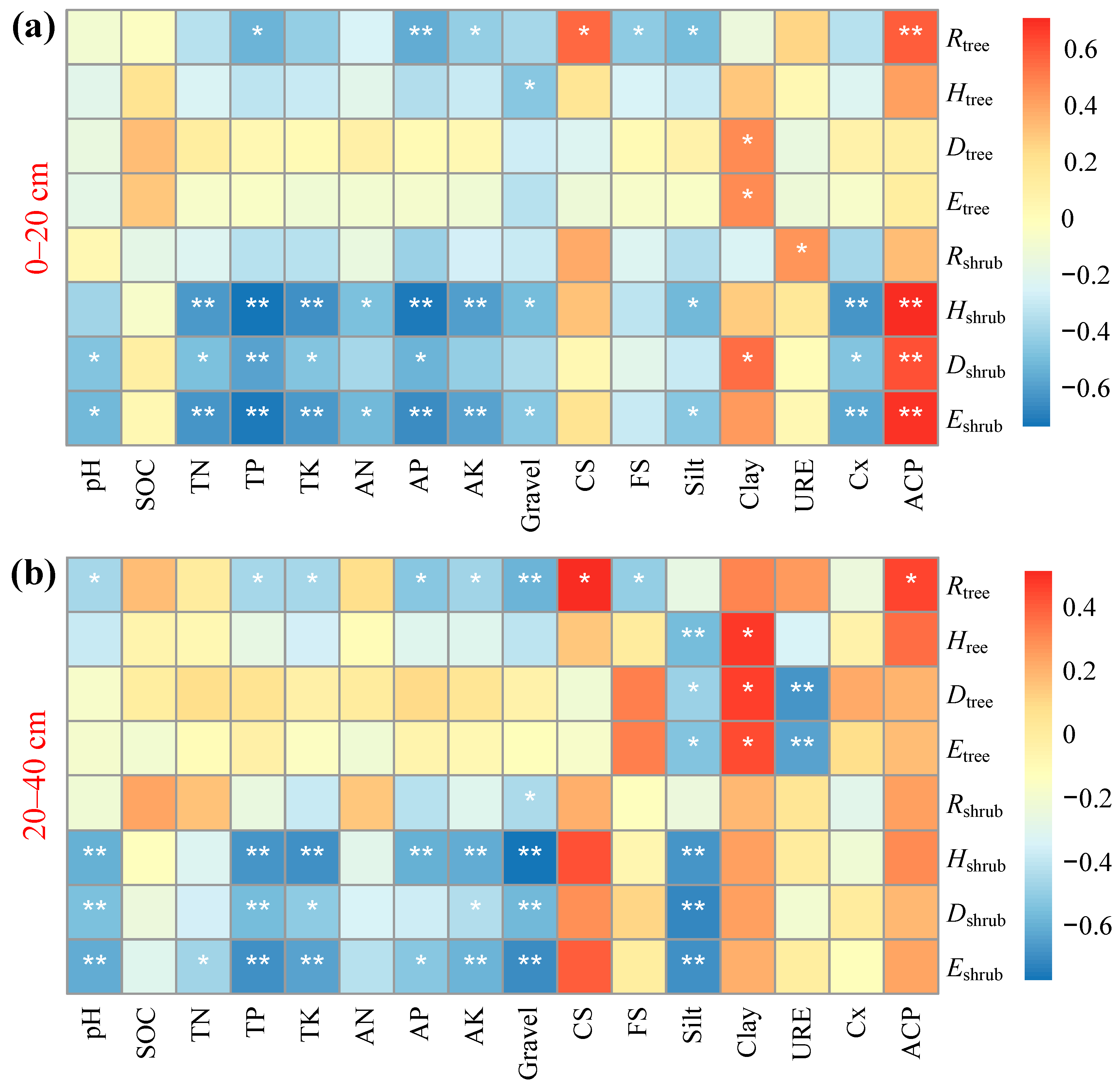 Forests 16 01522 g005 Forests 16 01522 g005