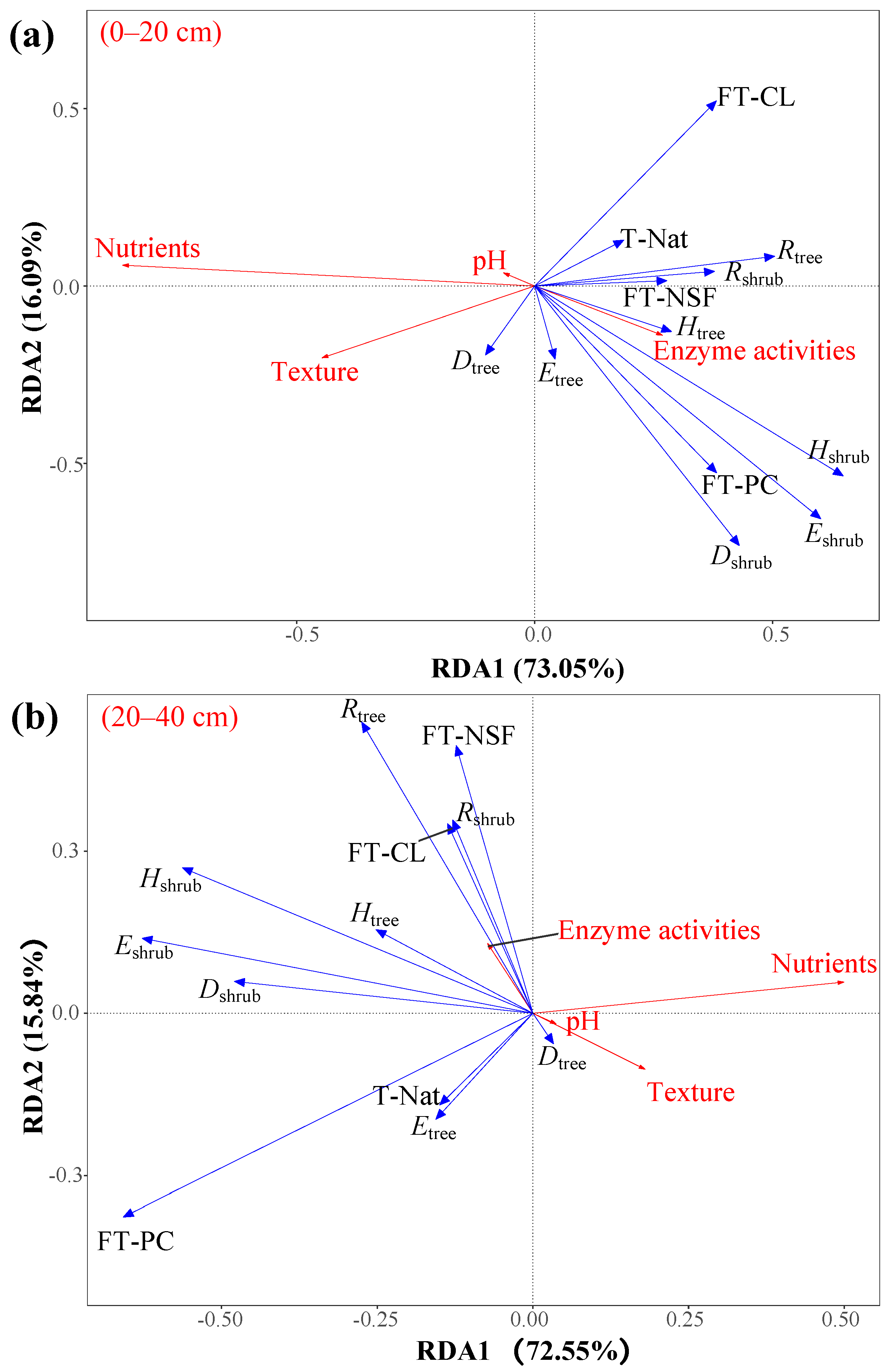 Forests 16 01522 g006 Forests 16 01522 g006