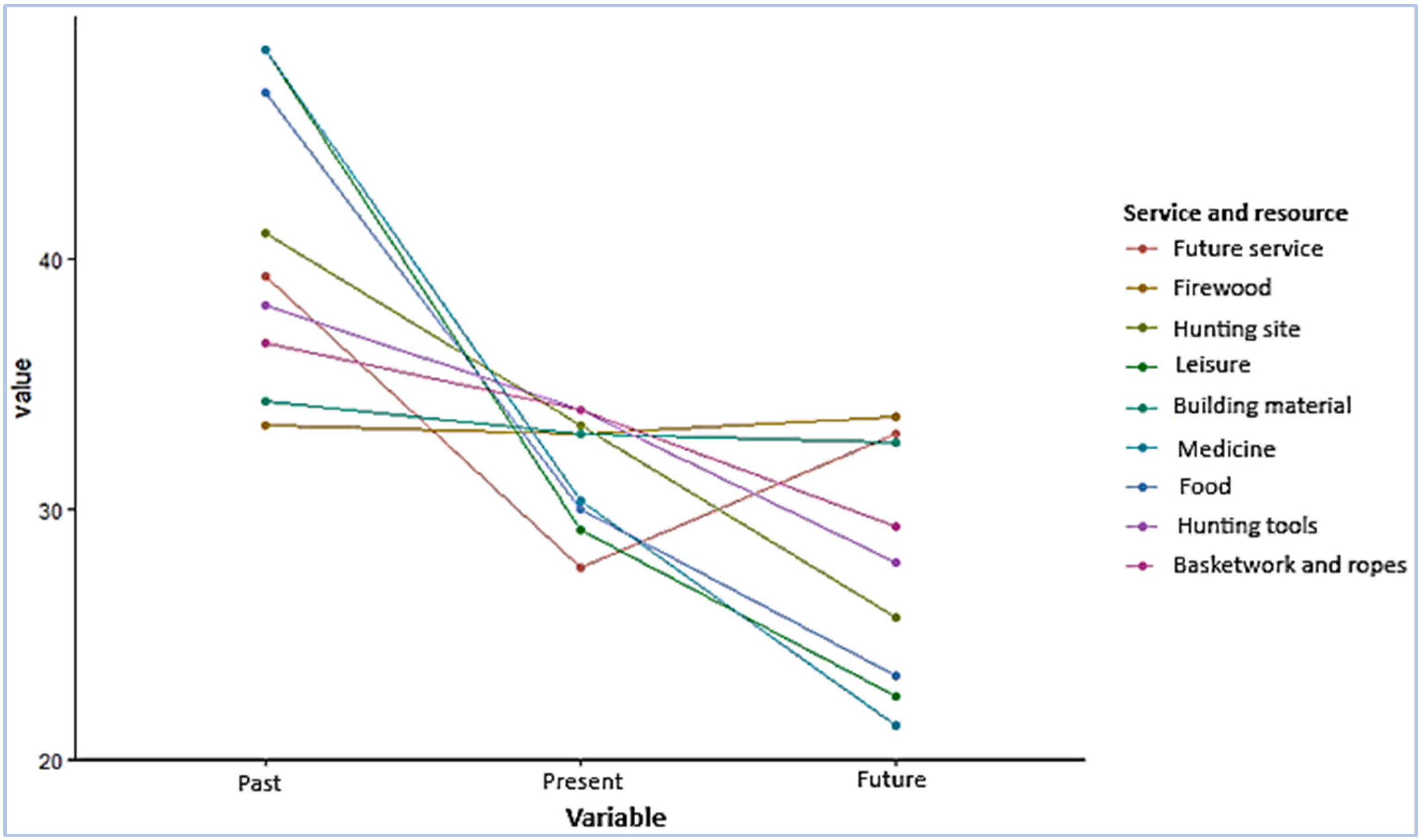 Forests 16 01523 g004 Forests 16 01523 g004