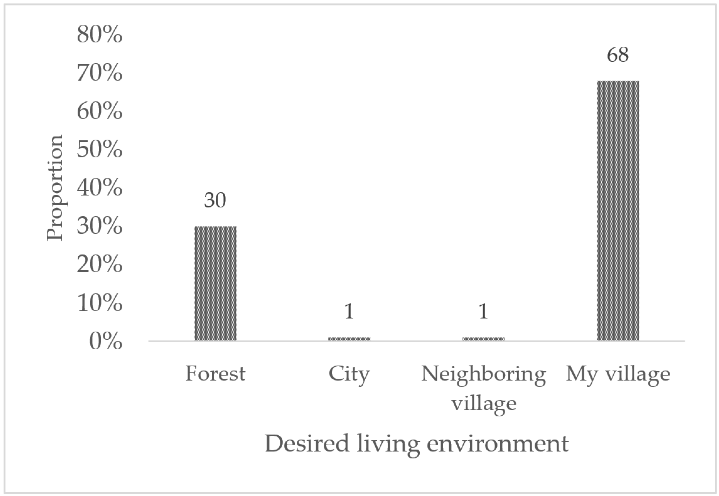 Forests 16 01523 g007 Forests 16 01523 g007