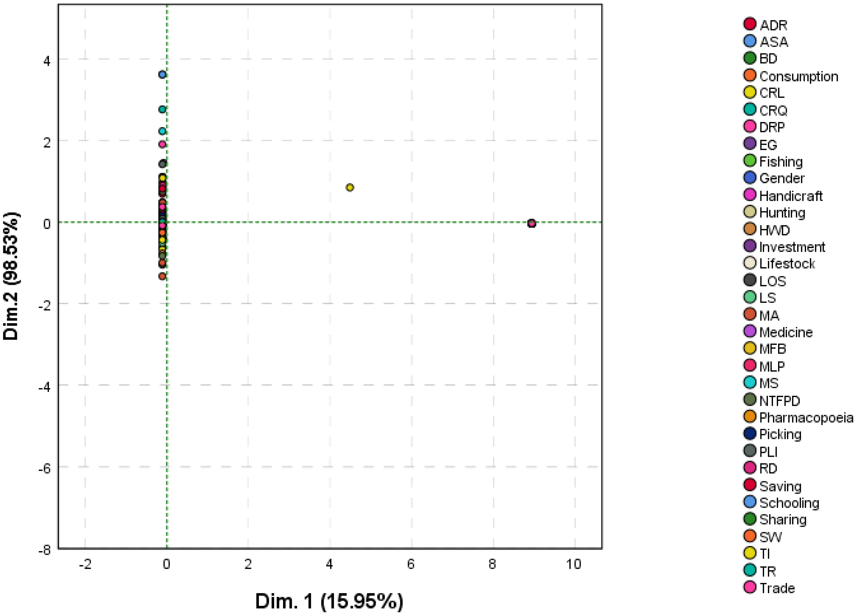 Forests 16 01523 g008 Forests 16 01523 g008